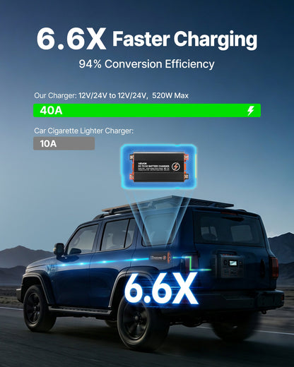 VEVOR DC to DC Battery Charger, 520W, 40A Alternator Charger, Fast DC-DC Charging for Portable Power Stations, Compatible with LiFePO4 Lead-Acid AGM GEL Batteries, 12V/24V-12V/24V, for RV Home Backup - DCDCDDY12V24PZD1S001V9 - view 3