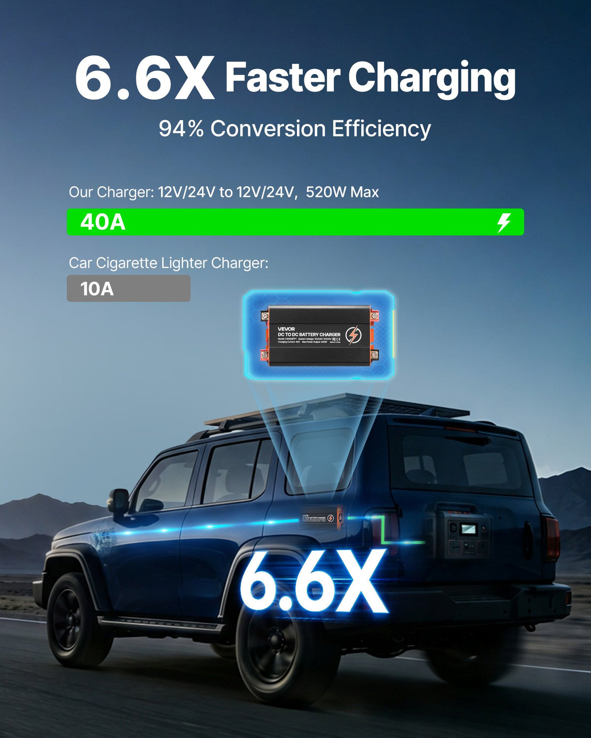 VEVOR DC to DC Charger with MPPT, 520W, 40A On-Board Battery Charger, Solar Panel/Alternator Dual Input, Smart Multi-Stage Charging for LiFePO4 Lead-Acid Batteries, 12V/24V-12V/24V, for RV Home Backup - DCDCSDY12V2422Q4J001V9 - view 3