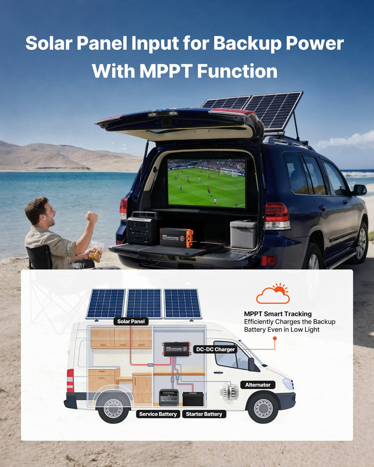 VEVOR DC to DC Charger with MPPT, 520W, 40A On-Board Battery Charger, Solar Panel/Alternator Dual Input, Smart Multi-Stage Charging for LiFePO4 Lead-Acid Batteries, 12V/24V-12V/24V, for RV Home Backup - DCDCSDY12V2422Q4J001V9 - view 4