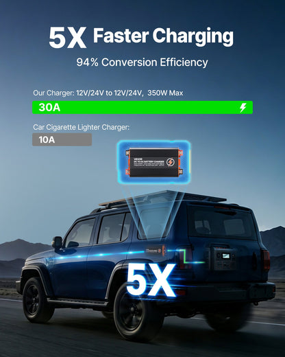 VEVOR DC to DC Charger with MPPT, 350W, 30A On-Board Battery Charger, Solar Panel/Alternator Dual Input, Smart Multi-Stage Charging for LiFePO4 Lead-Acid Batteries, 12V/24V-12V/24V, for RV Home Backup - DCDCSDY12V24BEYZ9001V9 - view 3