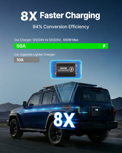 VEVOR DC to DC Charger with MPPT, 650W, 50A On-Board Battery Charger, Solar Panel/Alternator Dual Input, Smart Multi-Stage Charging for LiFePO4 Lead-Acid Batteries, 12V/24V-12V/24V, for RV Home Backup - DCDCSDY12V24H29ZZ001V9 - view 3