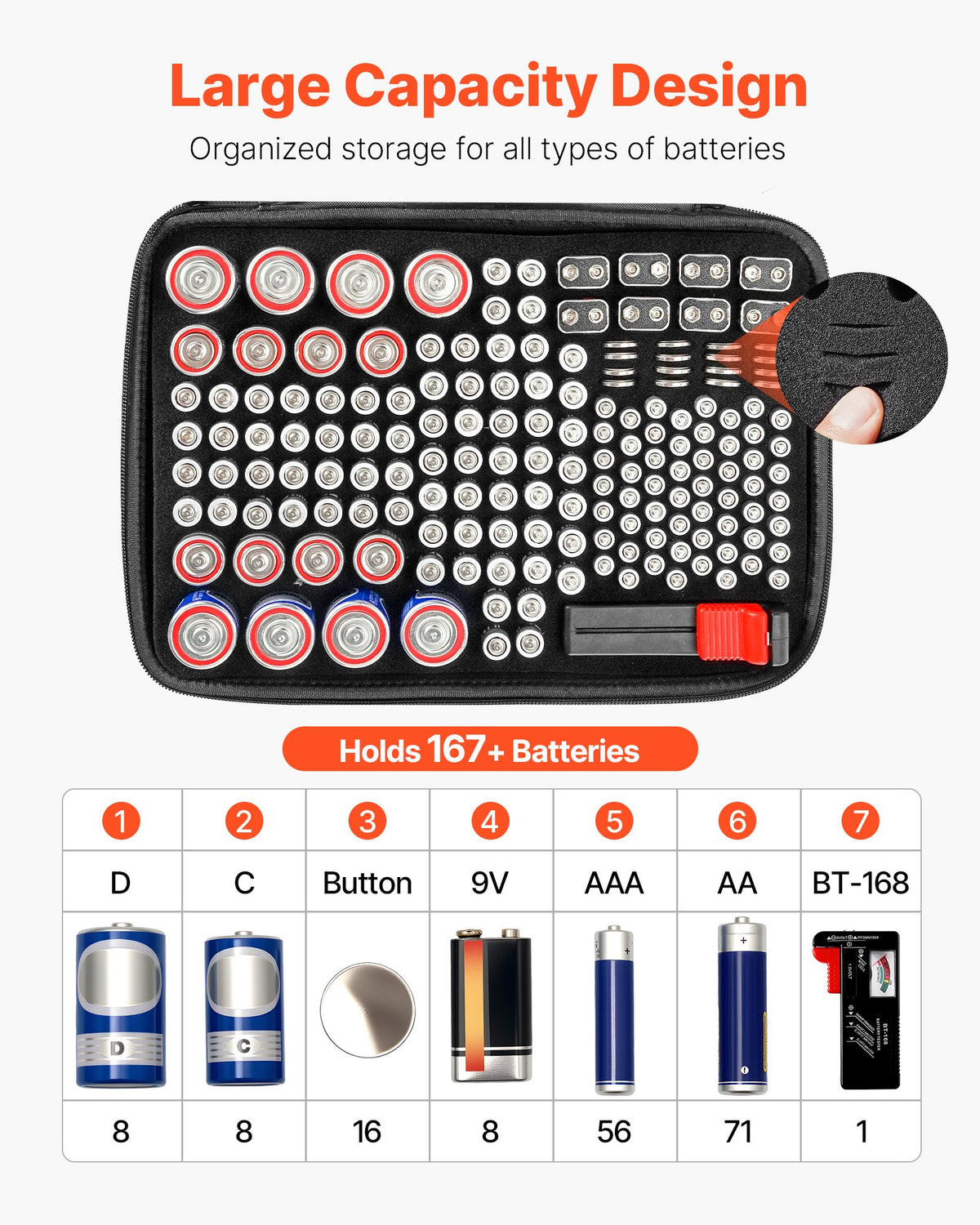 VEVOR Battery Organizer Storage Box, Battery Case Bag with Tester BT-168, Waterproof Batteries Organizer Storage Case with Zipper, Holds 167 Batteries AA AAA C D 9V Button, Black (Box Only) - DCSNHRBKDCSNQLDXD001V9 - view 3
