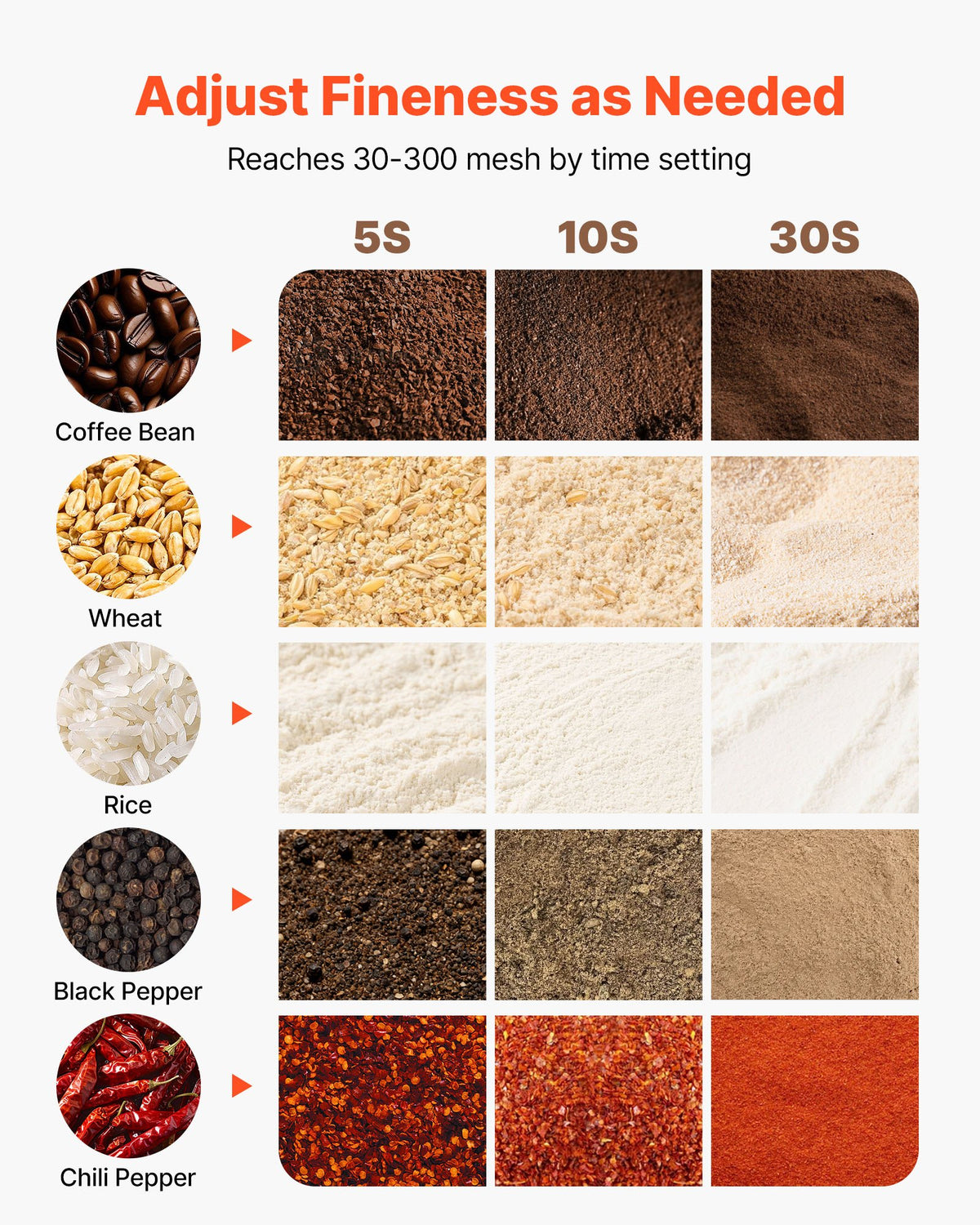 VEVOR Electric Grain Mill Grinder, 0.3 lbs Commercial Spice Grinders, High Speed 850W Stainless Steel Pulverizer Powder Machine, for Dry Grains, Spices, Cereals, Coffee, Corn & Pepper, Straight Type - DDDPSGWYMJ157D9JO001V1 - view 4
