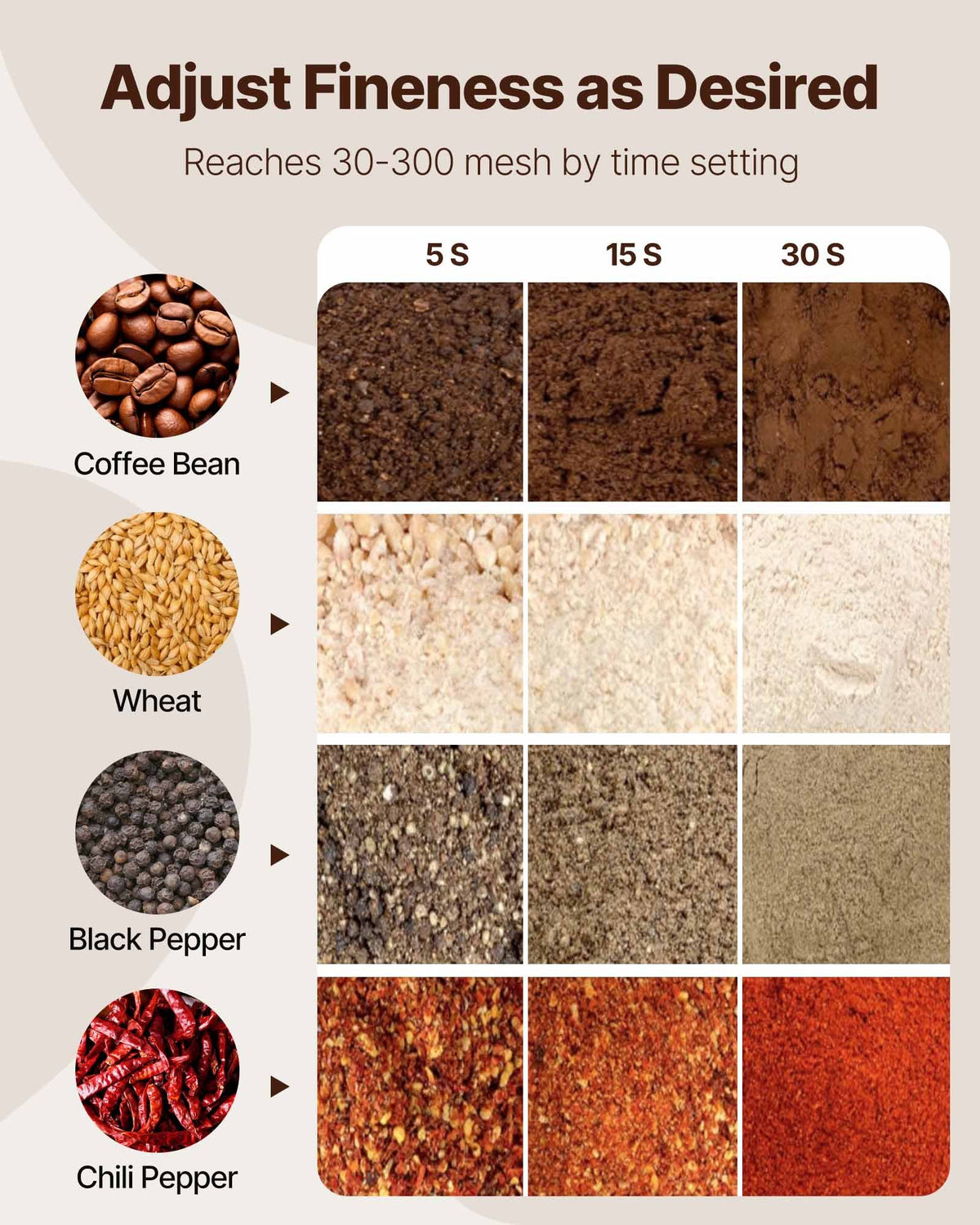 VEVOR 750g Electric Grain Mill Grinder, High Speed 2000W Commercial Spice Grinders, Stainless Steel Pulverizer Powder Machine, for Dry Grains Spices Cereals Coffee Corn Pepper, Straight Type - DDDPSGWYMJ75AIW6QV1 - view 4