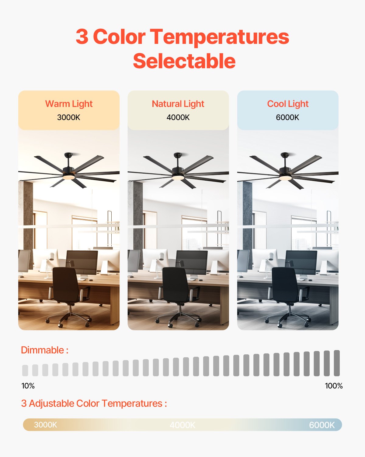 VEVOR 84 Inch Ceiling Fan with Light, 6-Speed Remote Control, Dimmable 3-Color Temperature, Reversible DC Motor, Modern Low Profile Flush Mount Fan for Bedroom, Living Room, Indoor/Outdoor Use, Black - DDDS84INCHLY24RK3V6 - view 4
