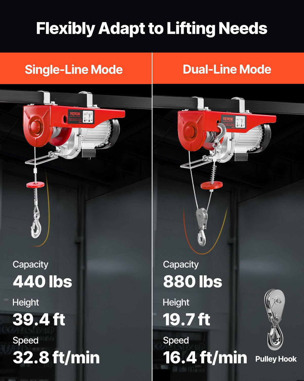 VEVOR Electric Cable Hoist - Select Your Configuration - DDG880LBS52FTW0V1V1 - view 3