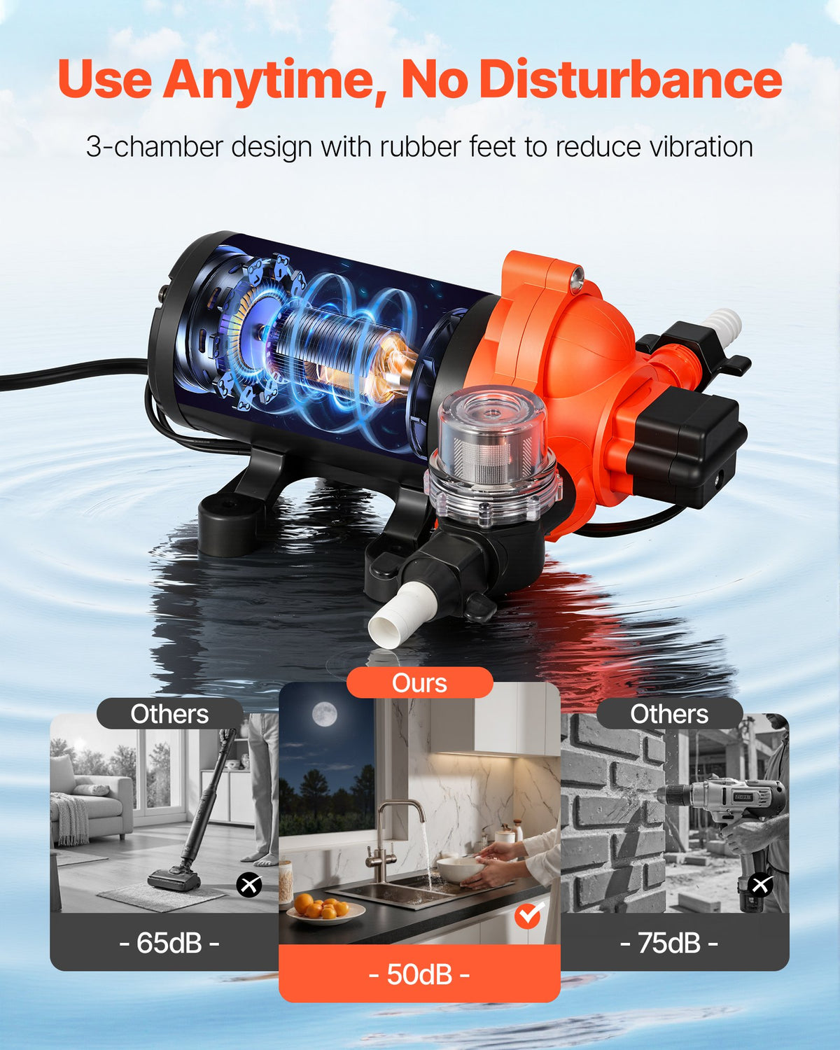 VEVOR Water Pressure Pump, 110V AC 4 GPM, 3-Chamber On Demand Electric Diaphragm Water Transfer Pump, 45 PSI Max Pressure, Automatic Pressure Switch, for Home Kitchen Garden Irrigation Car Washing - DDGMSBCGK110N88ET001V1 - view 7