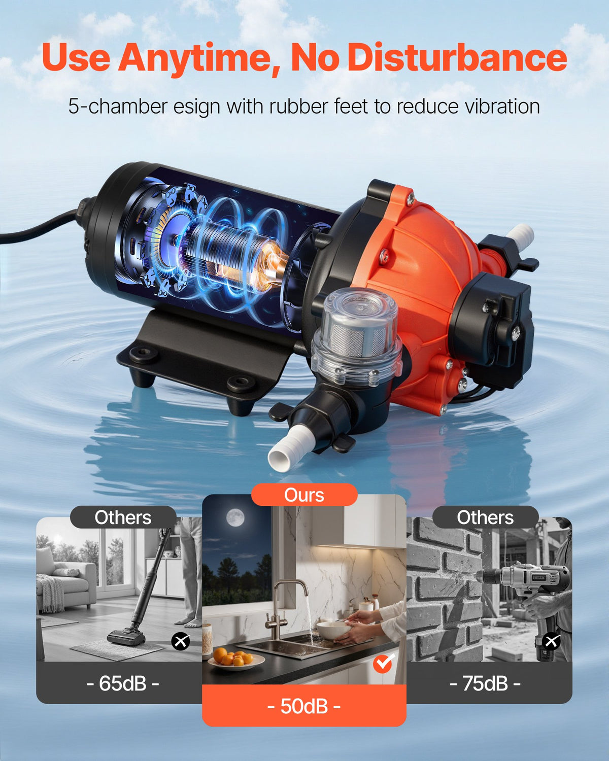 VEVOR Water Pressure Pump, 110V AC 5 GPM, 5-Chamber On Demand Electric Diaphragm Water Transfer Pump, 60 PSI Max Pressure, Automatic Pressure Switch, for Home Kitchen Garden Irrigation Car Washing - DDGMSBCGK110UKMA5001V1 - view 7