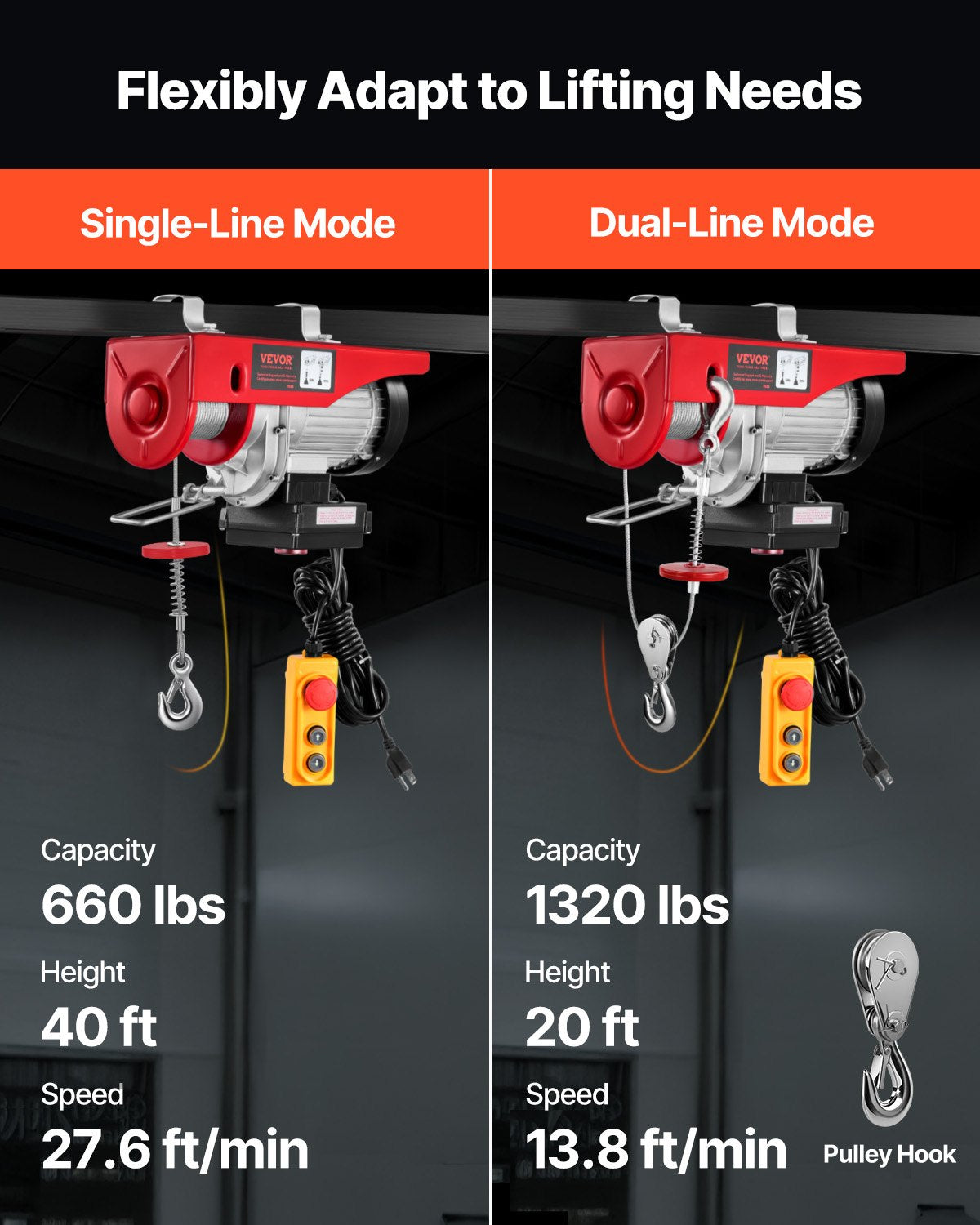VEVOR Electric Cable Hoist - Select Your Configuration - DDGSSHLYXWXS5L5MUV1 - view 3
