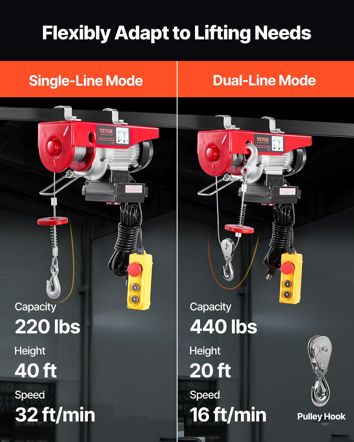 VEVOR Electric Cable Hoist - Select Your Configuration - DDGSSHLYXWXSZ60OHV1 - view 3