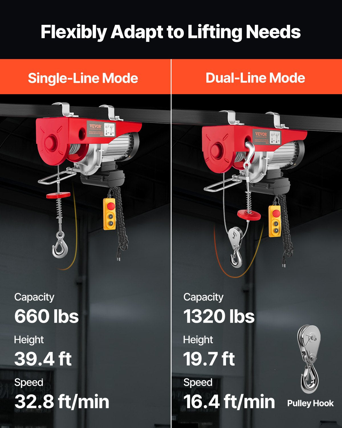 VEVOR Electric Cable Hoist - Select Your Configuration - DDGSSHLYXYKKYLEYNV1 - view 3