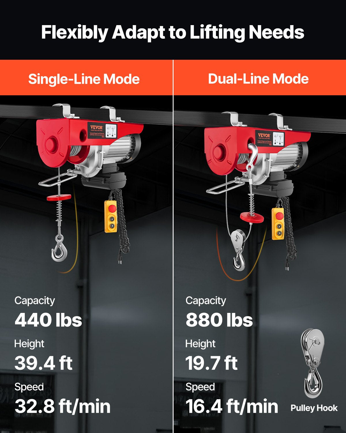 VEVOR Electric Cable Hoist - Select Your Configuration - DDGSSHLYXYKKYSR1AV1 - view 3