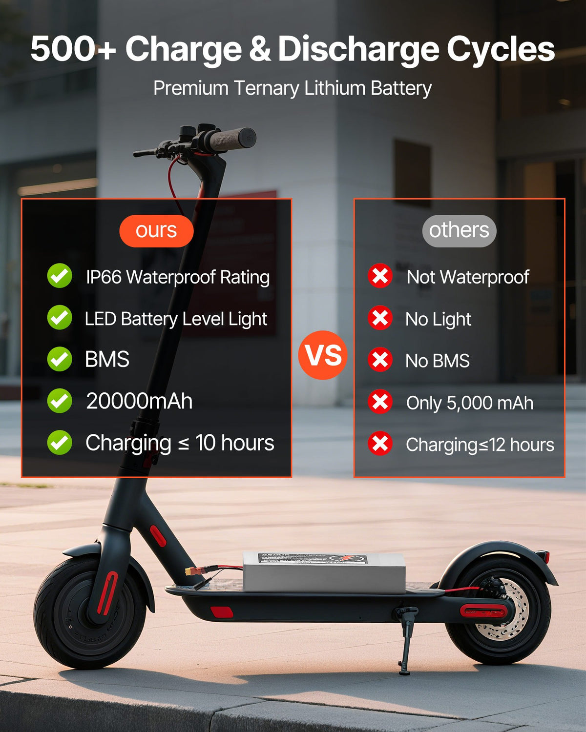 VEVOR 48V Electric Scooter Battery, 20Ah, Ebike Lithium Battery Pack with 30A BMS, Charger, T-Plug Expansion Cable, 500+ Cycles, Compatible with 4800W Motors, for Electric Bikes Bicycles, Scooters - DDHBCDC48V201J6U6001V1 - view 5