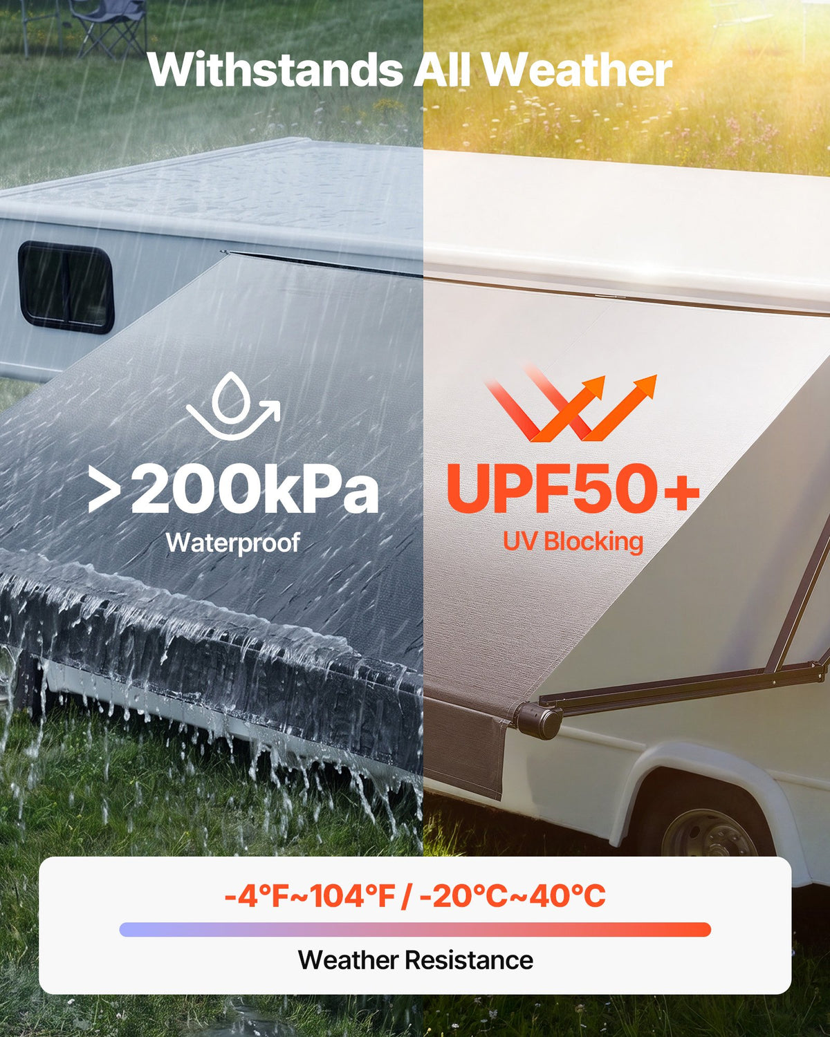 VEVOR Motorized RV Awning Complete Kit, 15.06FT Electric Retractable RV Awning with Aluminum Alloy Frame & Waterproof Fabric, Outdoor Camping Trailer Awnings Fit Most RVs (15FT Type, Gradient Black) - DDKSSSFCZYP1FIVQR001V9 - view 7