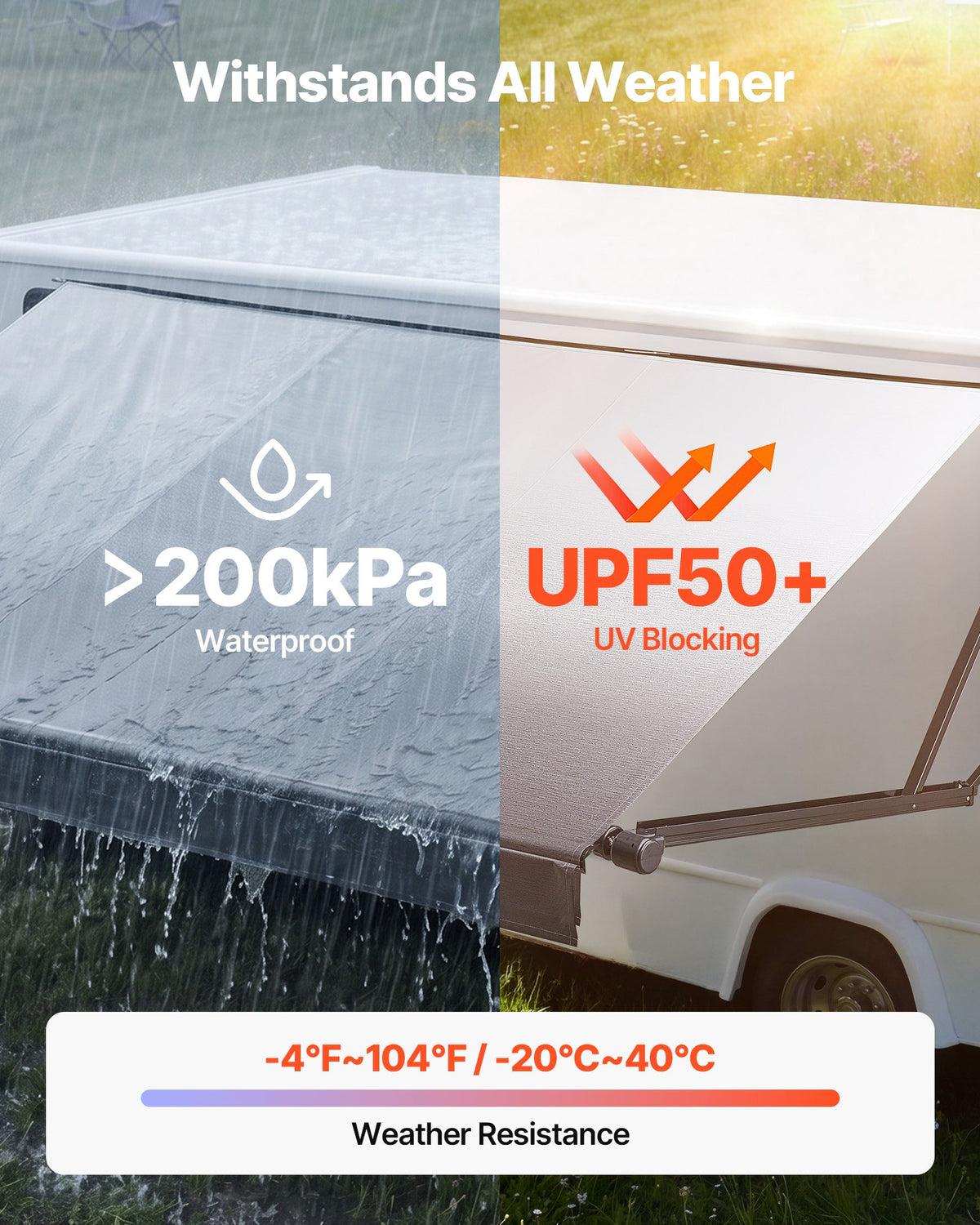 VEVOR Motorized RV Awning Complete Kit, 20.06FT Electric Retractable RV Awning with Aluminum Alloy Frame & Waterproof Fabric, Outdoor Camping Trailer Awnings Fit Most RVs (20FT Type, Gradient Black) - DDKSSSFCZYP236GD3001V9 - view 7