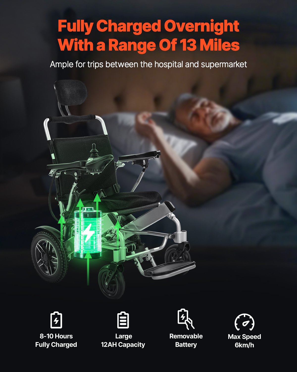 VEVOR Electric Wheelchair for Adults, 300lbs Capacity with Adjustable Backrest, Foldable Lightweight Motorized Wheelchair,13-Mile Range,All-Terrain Powered,Portable 21” Seat for Seniors & Disabled - DDLYLHJ300LBLSZQT001V1 - view 4