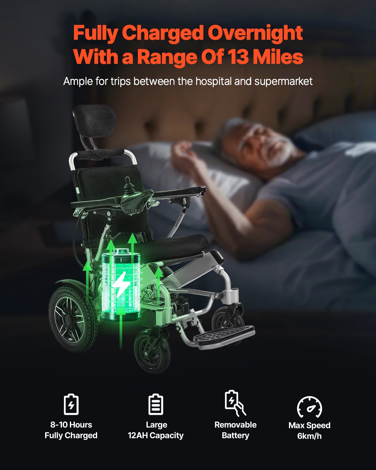 VEVOR Electric Wheelchair for Adults, 300lbs Capacity with Adjustable Backrest, Foldable & Lightweight Motorized Wheelchair, 13-Mile Range, All-Terrain Powered Chair, Portable for Seniors & Disabled - DDLYLHJ300LBR2GOG001V1 - view 4