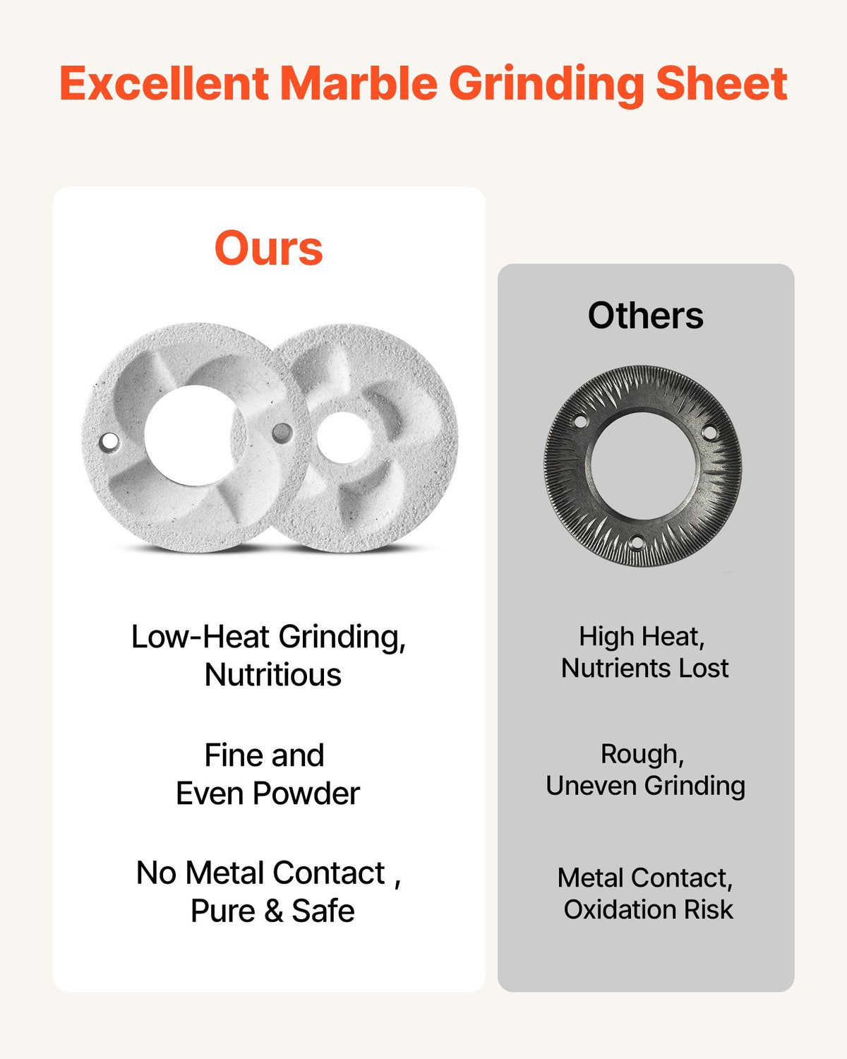 VEVOR 2PCS Grinding Sheets for Electric Grain Mill Grinder, Marble Dry & Wet Grinding Discs, Replacement Grinding Plates Compatible with VEVOR GM-002 Corn Spice Mill Grinder - DDMPSGWYMJDL5IQ2T001V0 - view 5