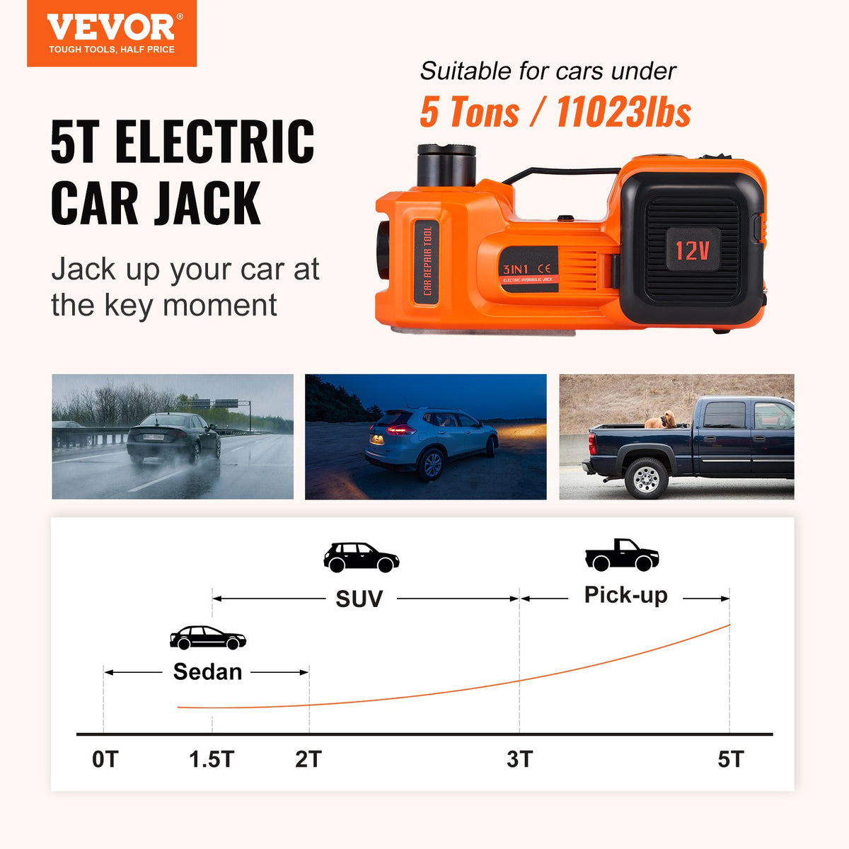 VEVOR Electric Car Jacks - Select Your Configuration - DDYYQJDTJDWC5G95XV9 - view 2
