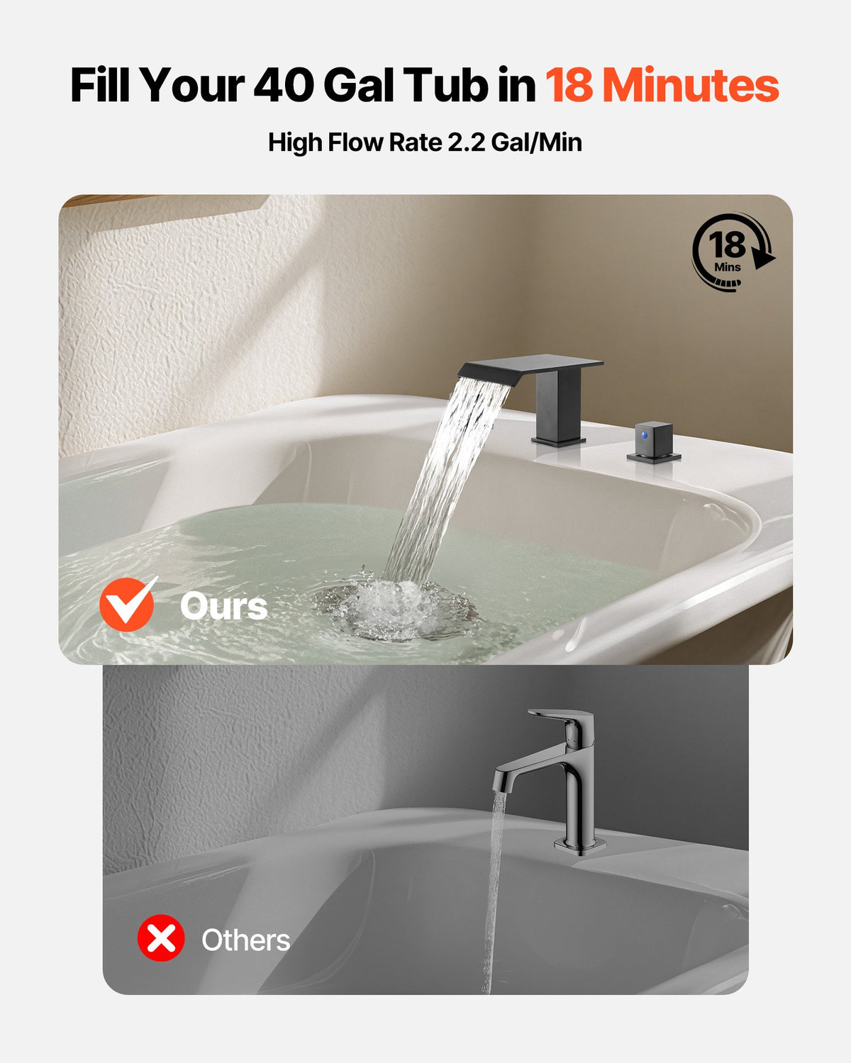 VEVOR Roman Tub Faucet, 3 Hole Waterfall Bathtub Faucet, Roman Bathtub Faucets Set with 2 Handles, Deck Mount Bath Tub Faucets Set for Pet Washing, Baby Care, Adult Bathing, Matte Black, Drip-Free - DFPTKBDHS2GS1UUDJ001V0 - view 3