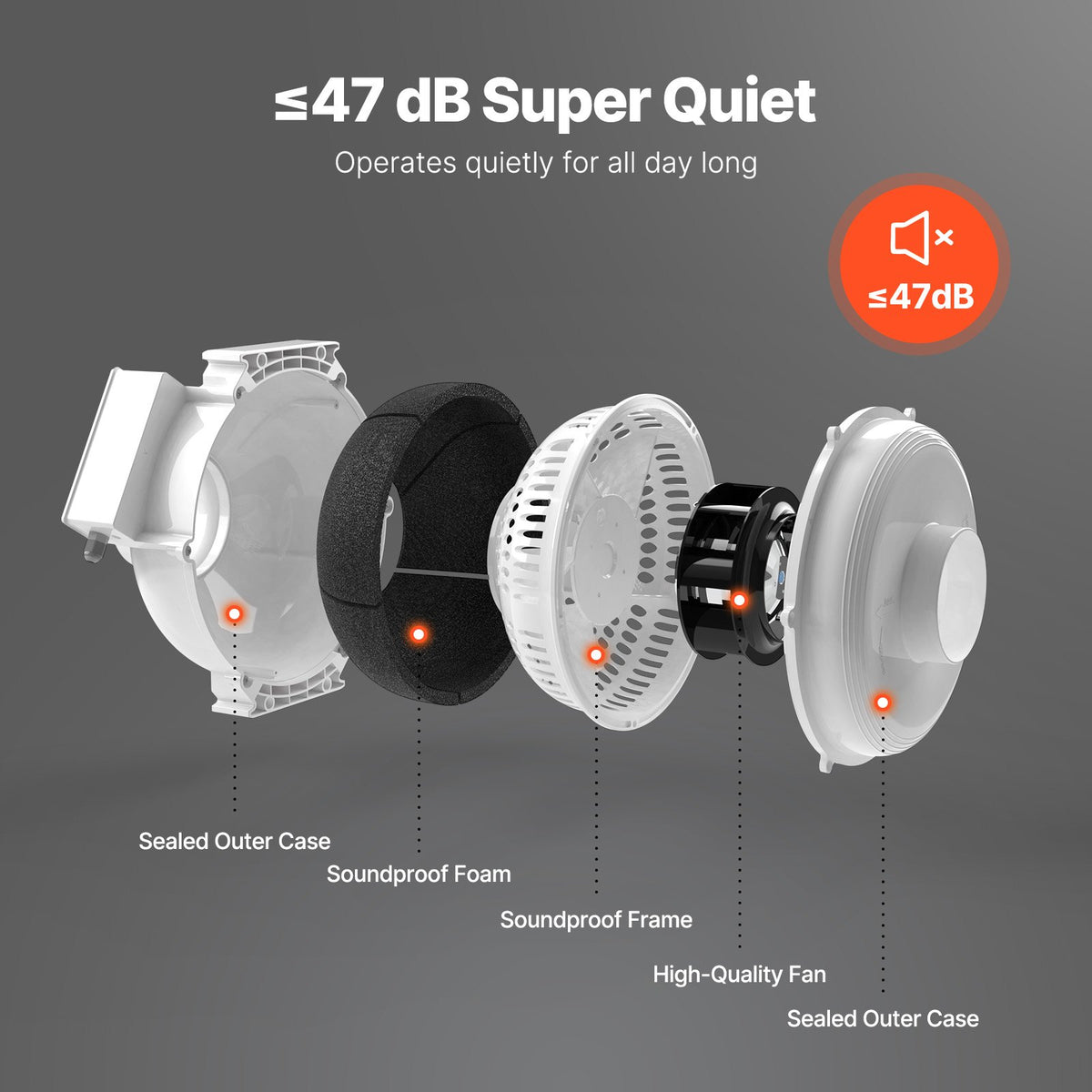 VEVOR 4 to 4.5 inch Radon Mitigation Fan System, Quiet 260 CFM Radon Mitigation Kit with 2 Couplers, Waterproof Radon Fan Electric Inline Duct Fan Exhaust Fan for Indoor Outdoor Ventilation - DFSDJ4INCH26WNZBVV1 - view 3