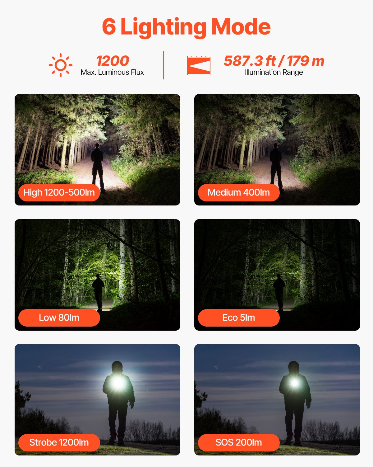 VEVOR Rechargeable Flashlight, High Lumens LED Flashlight with 6 Lighting Modes, IP66 Waterproof Handheld Flash Light for Home, Hiking, Camping, Emergencies, Lightweight & Portable - DJLEDSDTBGLE0AA82V9 - view 3