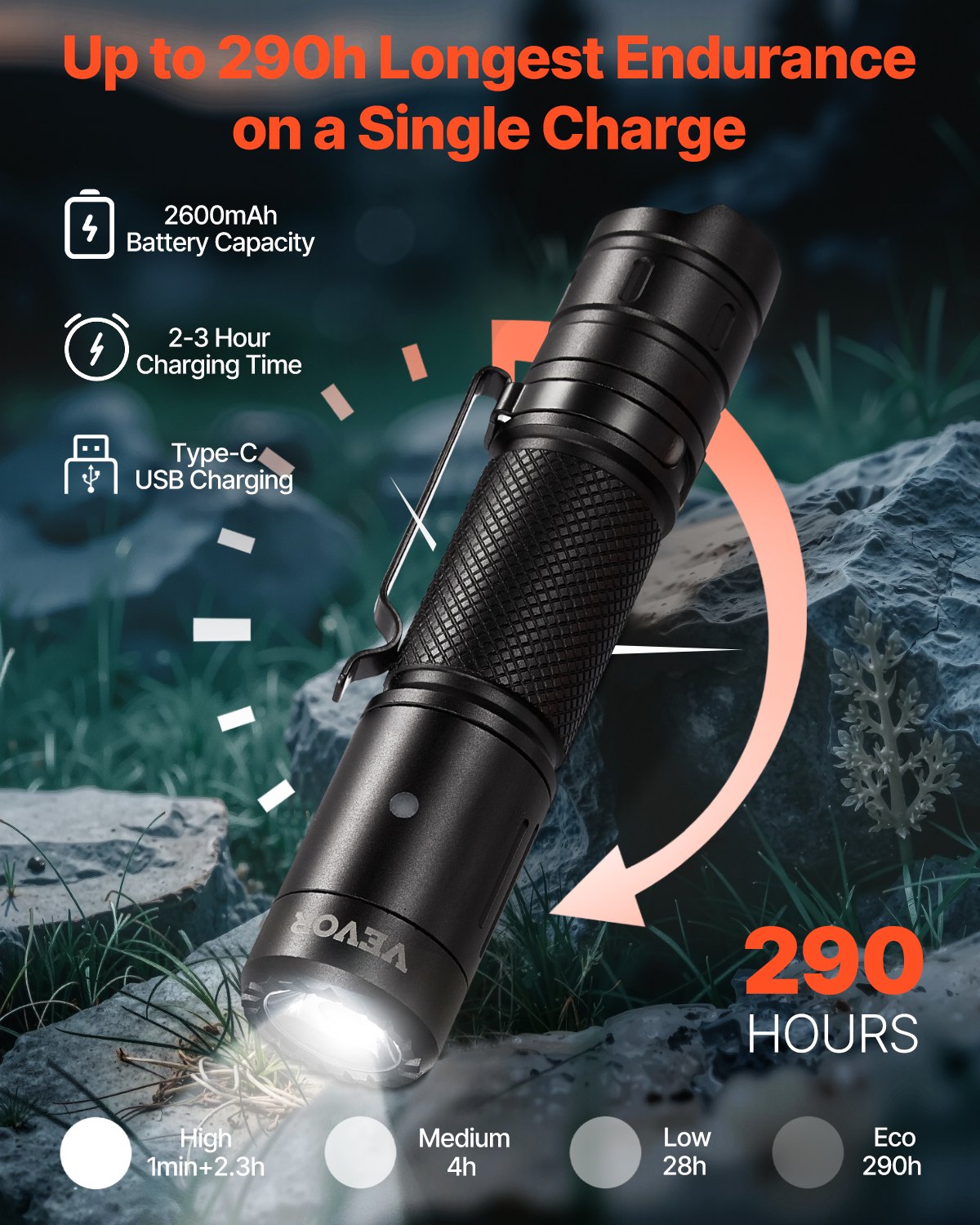 VEVOR Rechargeable Flashlight, High Lumens LED Flashlight with 6 Lighting Modes, IP66 Waterproof Handheld Flash Light for Home, Hiking, Camping, Emergencies, Lightweight & Portable - DJLEDSDTBGLE0AA82V9 - view 5