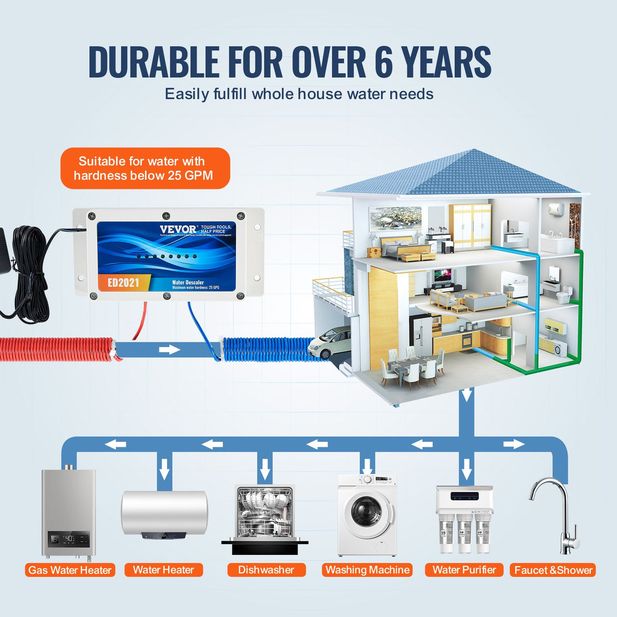 VEVOR Electronic Water Descaler System, Whole House Salt Free Descaler, Hard Water Conditioner to Reduces Scale Build-Up, for All Kinds of Plumbing Pipes, Durable for Over 6 Years - DJSWYRSQ1INC9XT44V1 - view 7