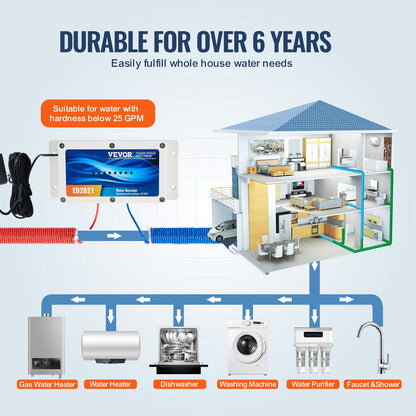VEVOR Electronic Water Descaler System, Whole House Salt Free Descaler, Hard Water Conditioner to Reduces Scale Build-Up, for All Kinds of Plumbing Pipes, Durable for Over 6 Years - DJSWYRSQ1INC9XT44V1 - view 7