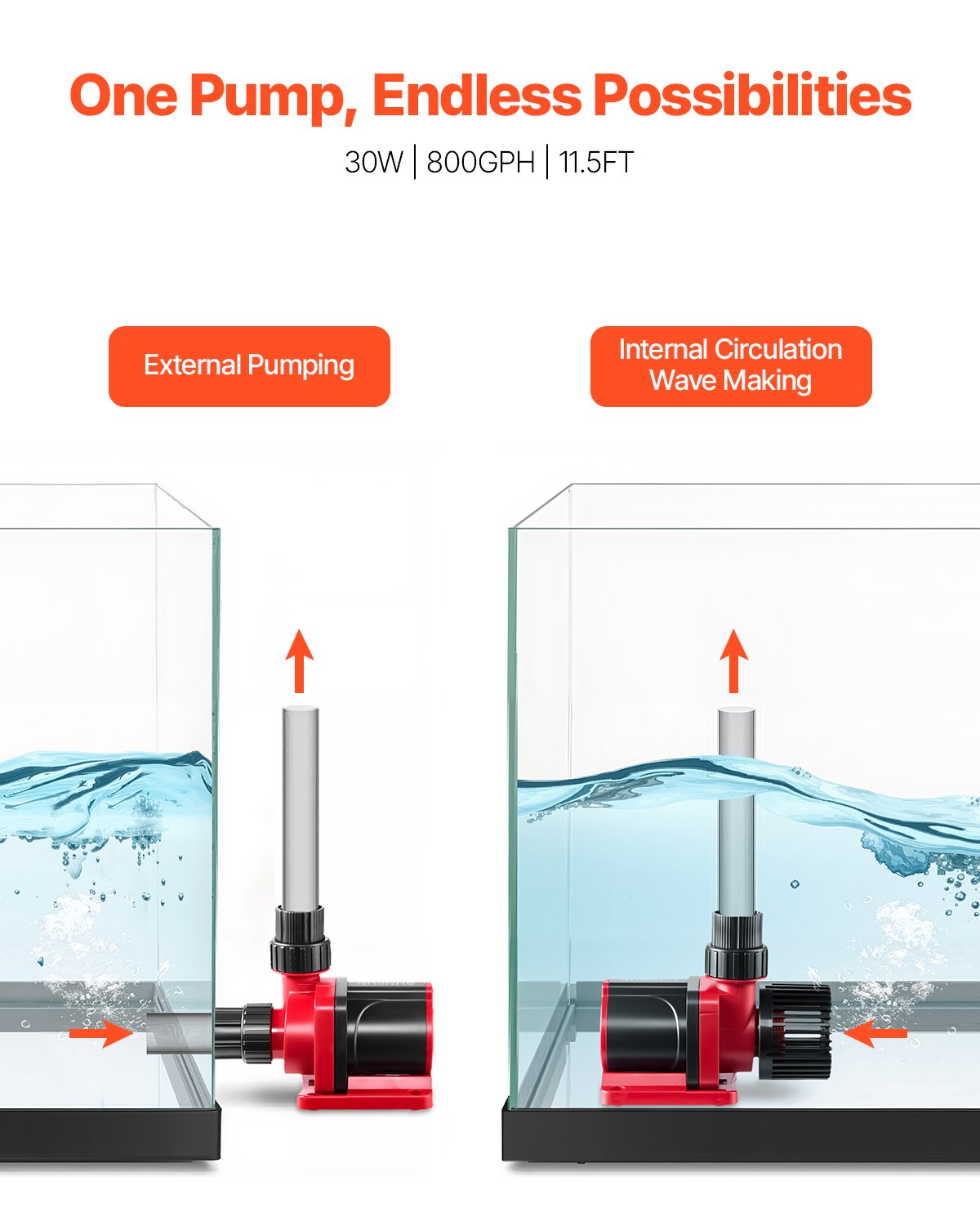 VEVOR Aquarium 24V DC Water Pump, 30W, 800 GPH Marine Wavemaker Return Pump with Controller, Adjustable Flow, Feed Mode, 11.5 ft Maximum Lift, for Saltwater Freshwater Fish Tank Sump Pond Circulation - DKZQDSZZLJHL0FSB6001V1 - view 3