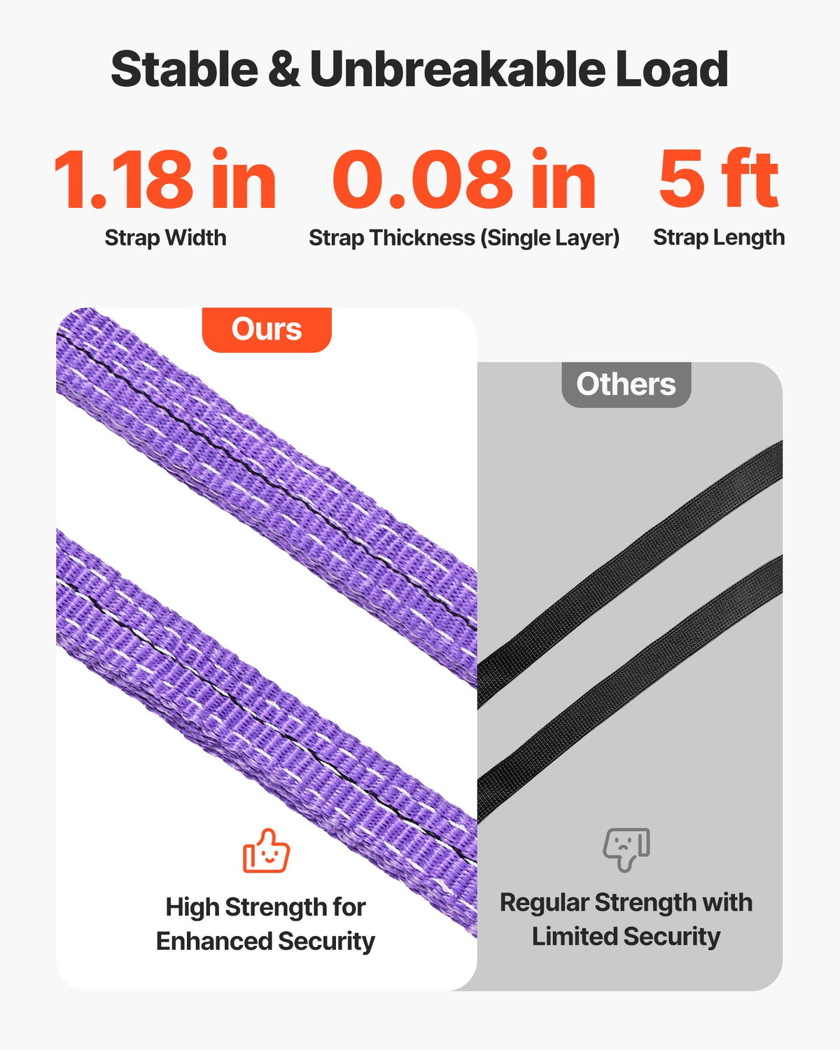 VEVOR Lifting Sling Straps, 2Pcs Two-Leg Polyester Bridle Sling with Hooks, 4400LB Capacity, 5Ft Heavy Duty Rigging Strap, Thickened & Wear-Resistant Webbing Slings for Engines Cranes Hoists Truck - DLKDGDLSZ5FTF45U2001V0 - view 5