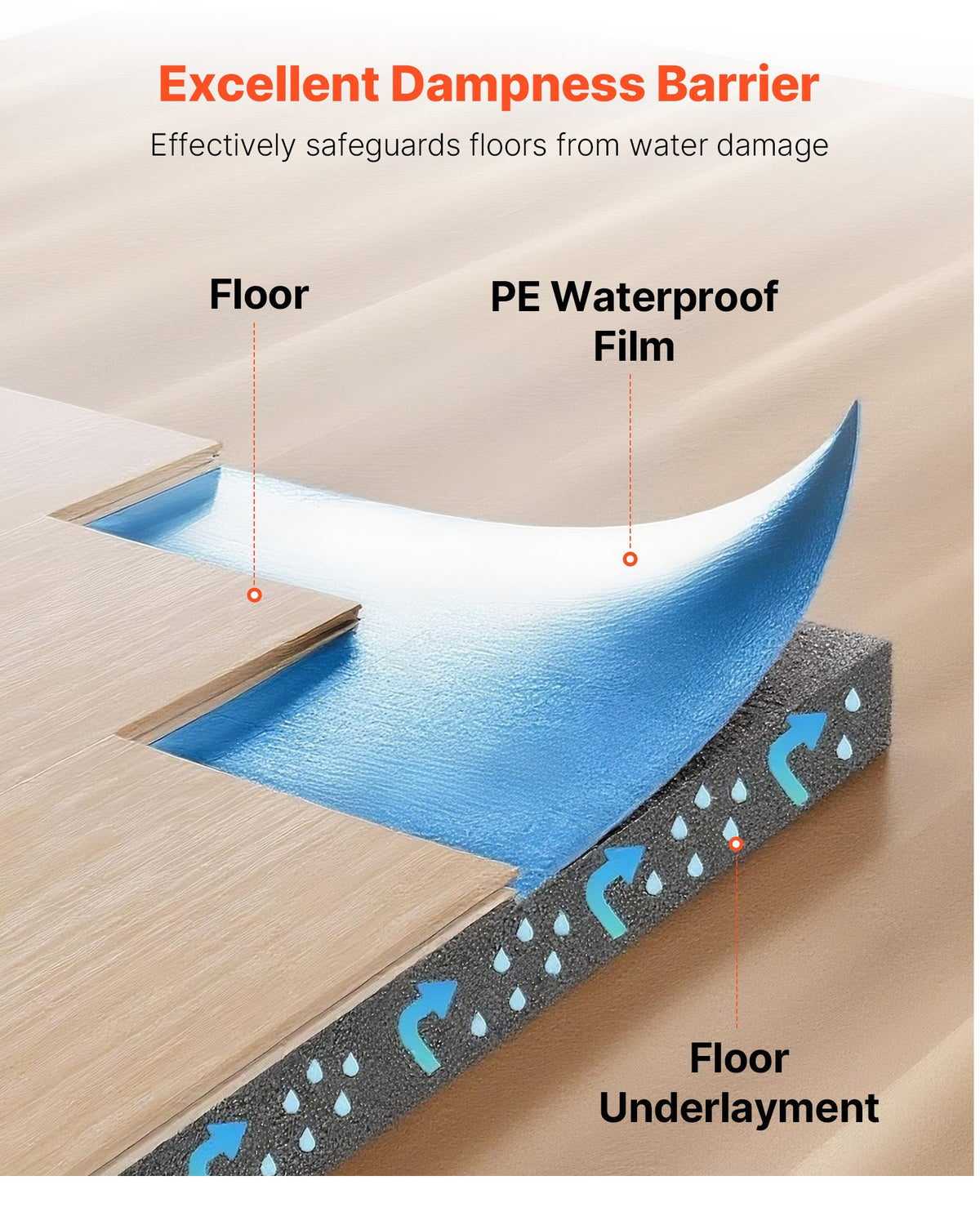 VEVOR Floor Underlayment 300 sq. ft, 3-in-1 2 mm Thick Flooring Padding with Tape & Vapor Barrier, Heavy Duty EPE Foam Soundproofing & Noise Reduction