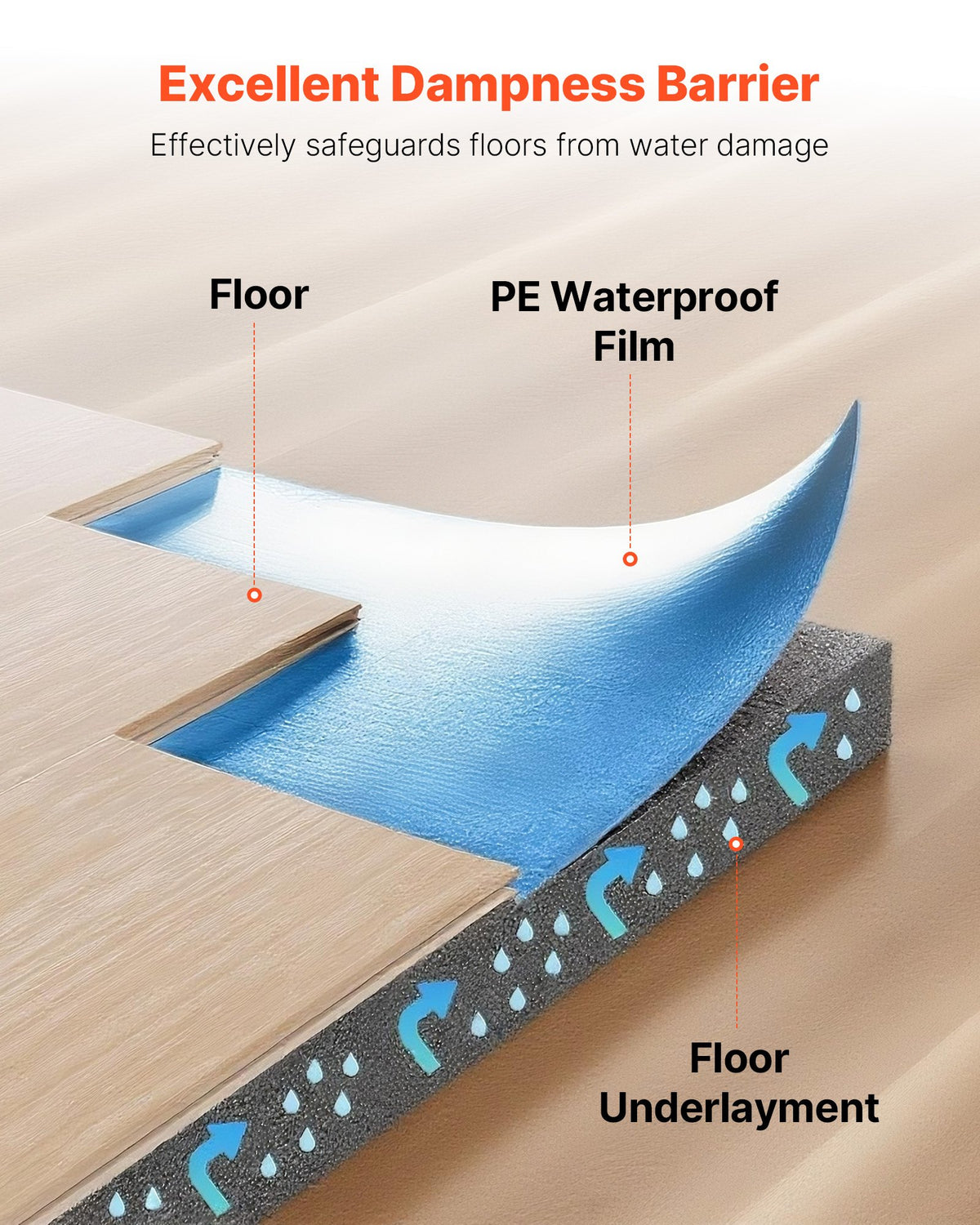 VEVOR Floor Underlayment 600 sq. ft, 3-in-1 2 mm Thick Flooring Padding with Tape & Vapor Barrier, Heavy Duty EPE Foam Soundproofing & Noise Reduction, for Laminate Wood (6 Rolls x 100 sq. ft) - DMCDEPE600SQTL6G6001V0 - view 4
