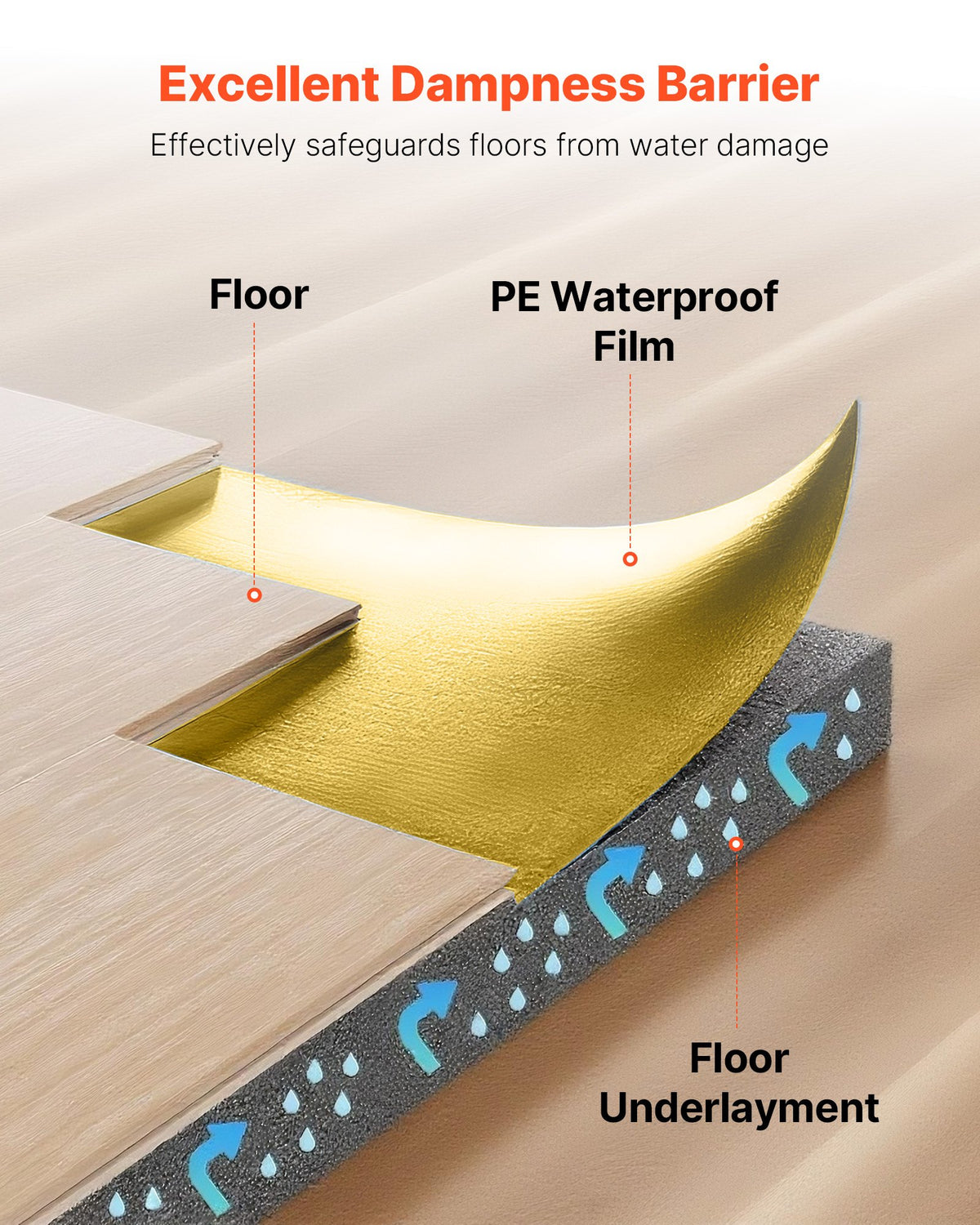 VEVOR Floor Underlayment 200 sq. ft/Roll, 3-in-1 3 mm Thick Flooring Padding with Tape & Vapor Barrier, Heavy Duty EPE Foam with Gold PE, Soundproofing and Noise Reduction, for Laminate Wood Floors - DMCDIXPE200S0604T001V0 - view 4