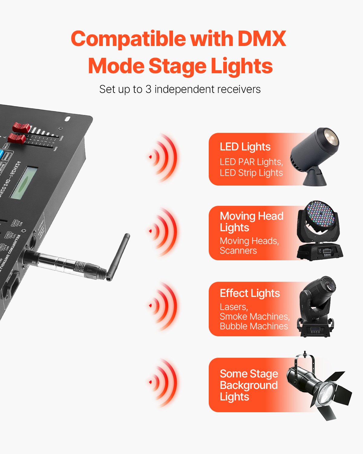 VEVOR DMX Wireless Receiver, 3 Receivers & 1 Transmitter, 2.4G ISM Band, 656 ft Transmission Range, with Bag and Adapter, Wireless Stage Lighting Control, for LED Stage Party DJ Bar Lighting, Silver - DMXWXJSQFSJSF91ZTV1 - view 4