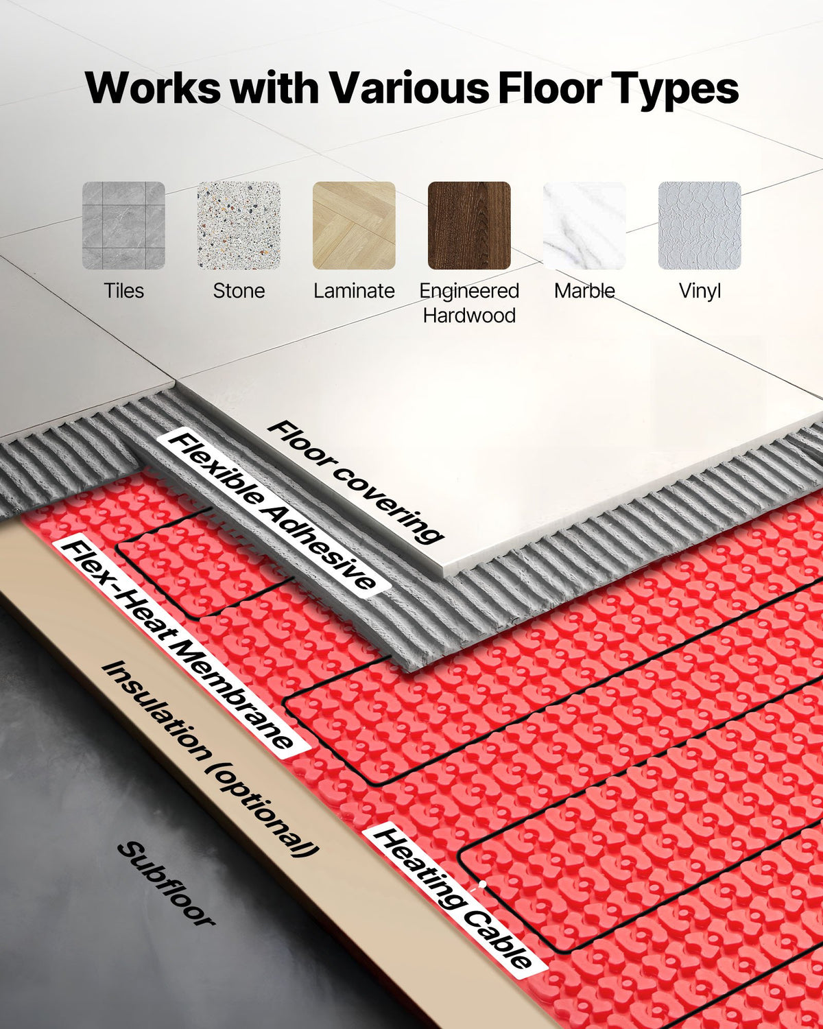 VEVOR 50 sqft Floor Heating Mat System, 120V Electric Radiant Heated Floor System, with Decoupling Membrane & Smart Control Thermostat & Alarm, Easy Installation for Tile, Stone, Vinyl - DNDLJOMTJHJOCRX87001V6 - view 4