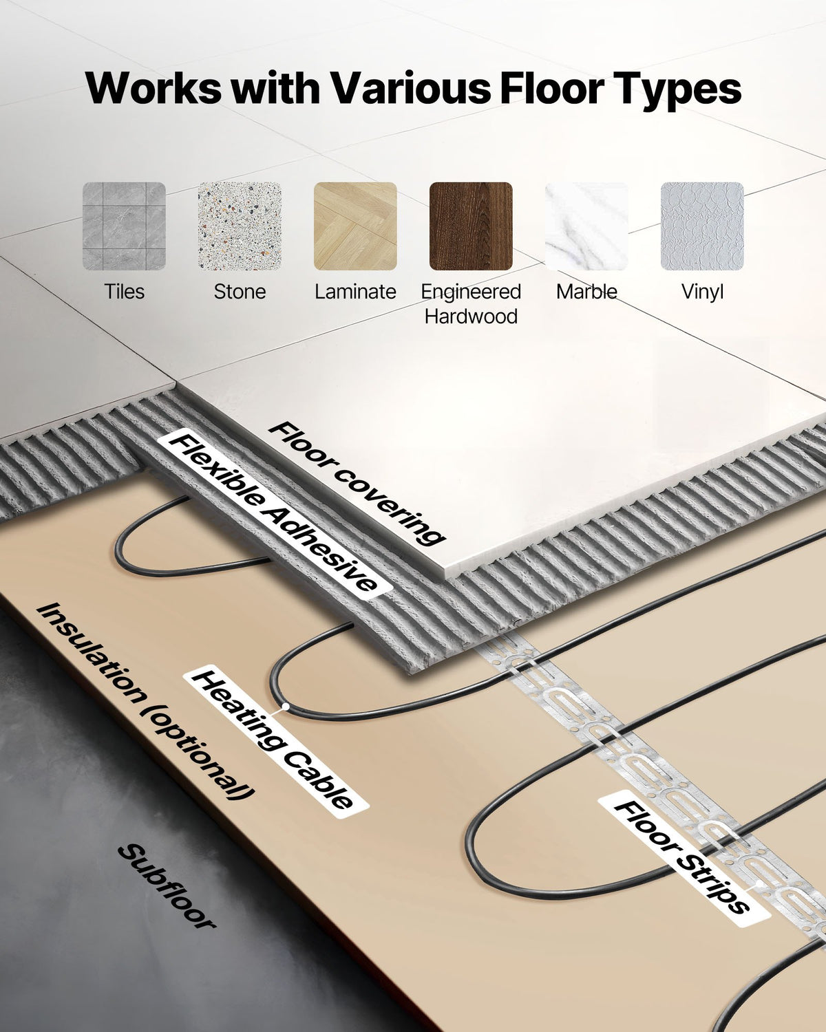 VEVOR 50 sqft Underfloor Heating Cable Kit, 120V Electric Radiant Heated Floor System, with Smart Control Thermostat & Alarm, Easy Installation for Tile, Stone, Vinyl, Home Improvement - DNJRXLTJHCMPKBGS8001V6 - view 4