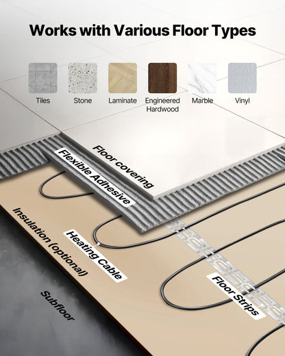 VEVOR 50 sqft Underfloor Heating Cable Kit, 120V Electric Radiant Heated Floor System, with Smart Control Thermostat & Alarm, Easy Installation for Tile, Stone, Vinyl, Home Improvement - DNJRXLTJHCMPKBGS8001V6 - view 4