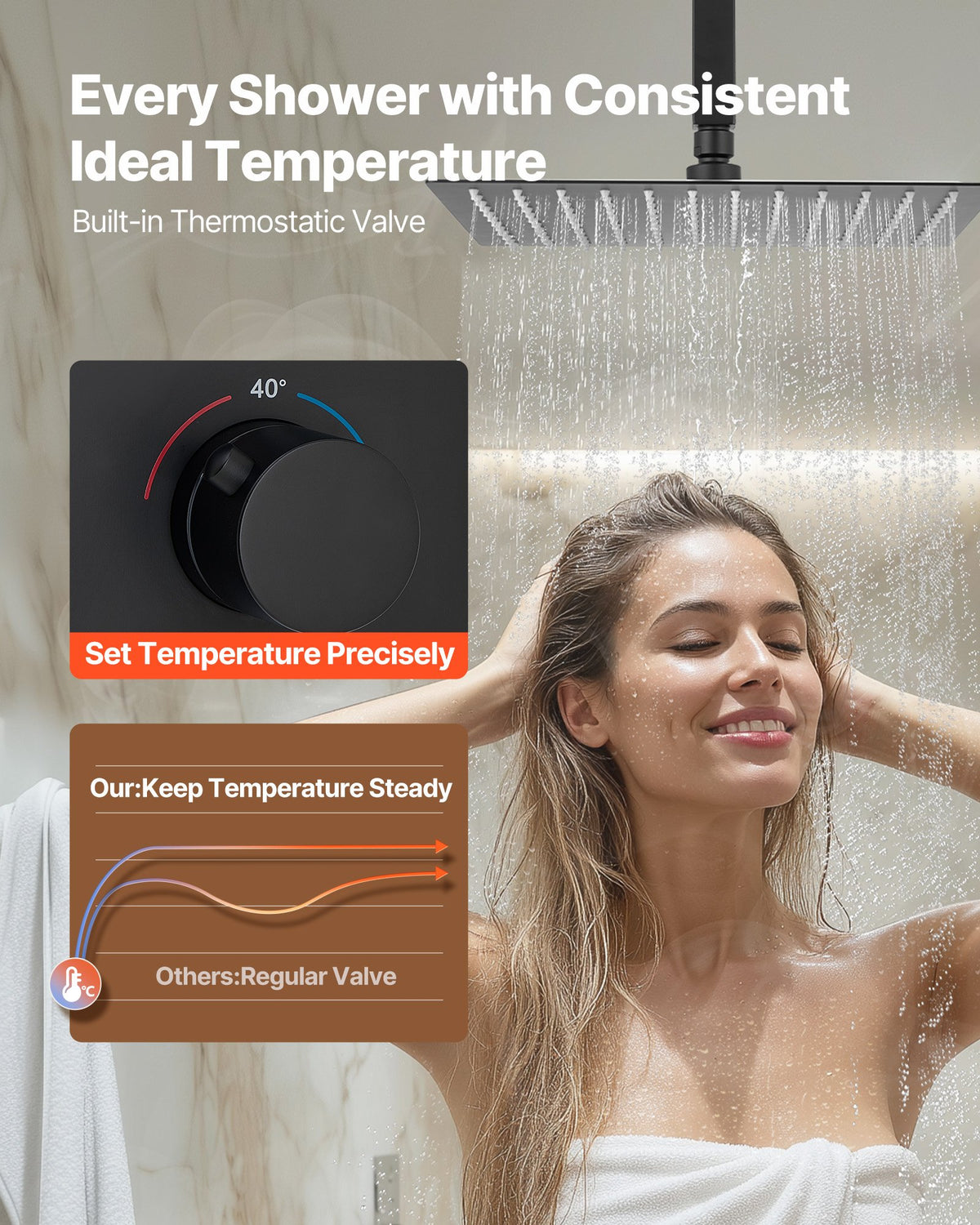 VEVOR Shower Faucet Set, 12 Inch Thermostatic Ceiling Mount Rainfall Shower System with 6 Inch Wall Mount Head and 2 in 1 Handheld Spray, 3-Function Dual Rain Head Brass Valve & Trim Kit, Matte Black - DPCPHSPHSTZXY93N5001V0 - view 4