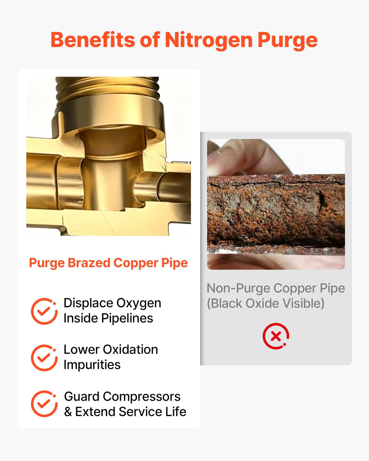VEVOR Nitrogen Purging Regulator, Nitrogen Purge Control Valve with 500PSI Test Pressure, 4-Position Flow Control (TST/PRG/BRZ/OFF) for Brazing, Pipeline Purging, Leak Checking & Pressure Testing - DQCSDJQCGA58NY0PL001V0 - view 7