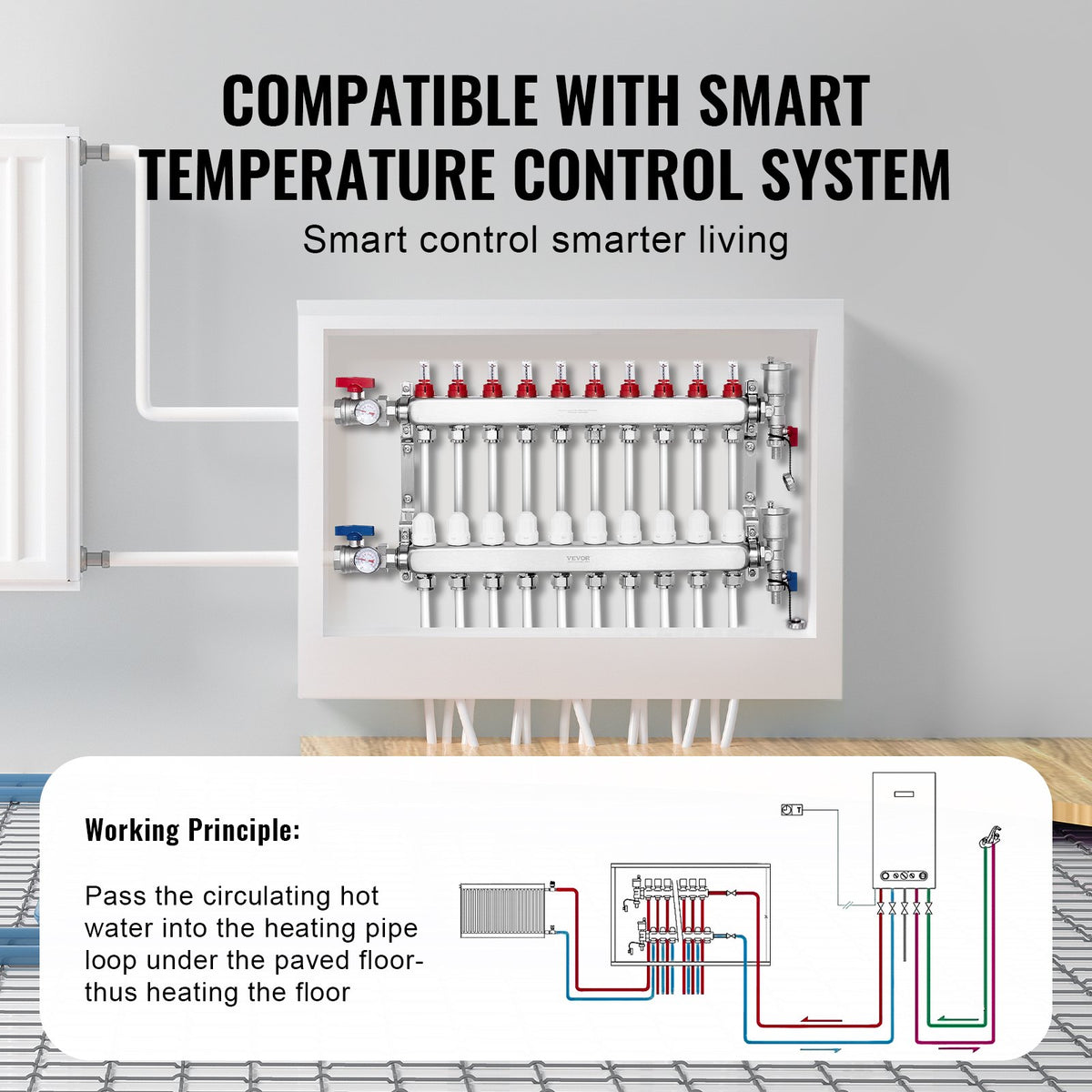 VEVOR 10-Branch Radiant Heat Manifold, 1/2" PEX Tubing Manifold, Stainless Steel PEX Manifold for Hydronic Radiant Floor Heating, Radiant Heat PEX Manifold Kit with 1/2" Adapters Included - DRFSQBXG10HLXLR9WV0 - view 6