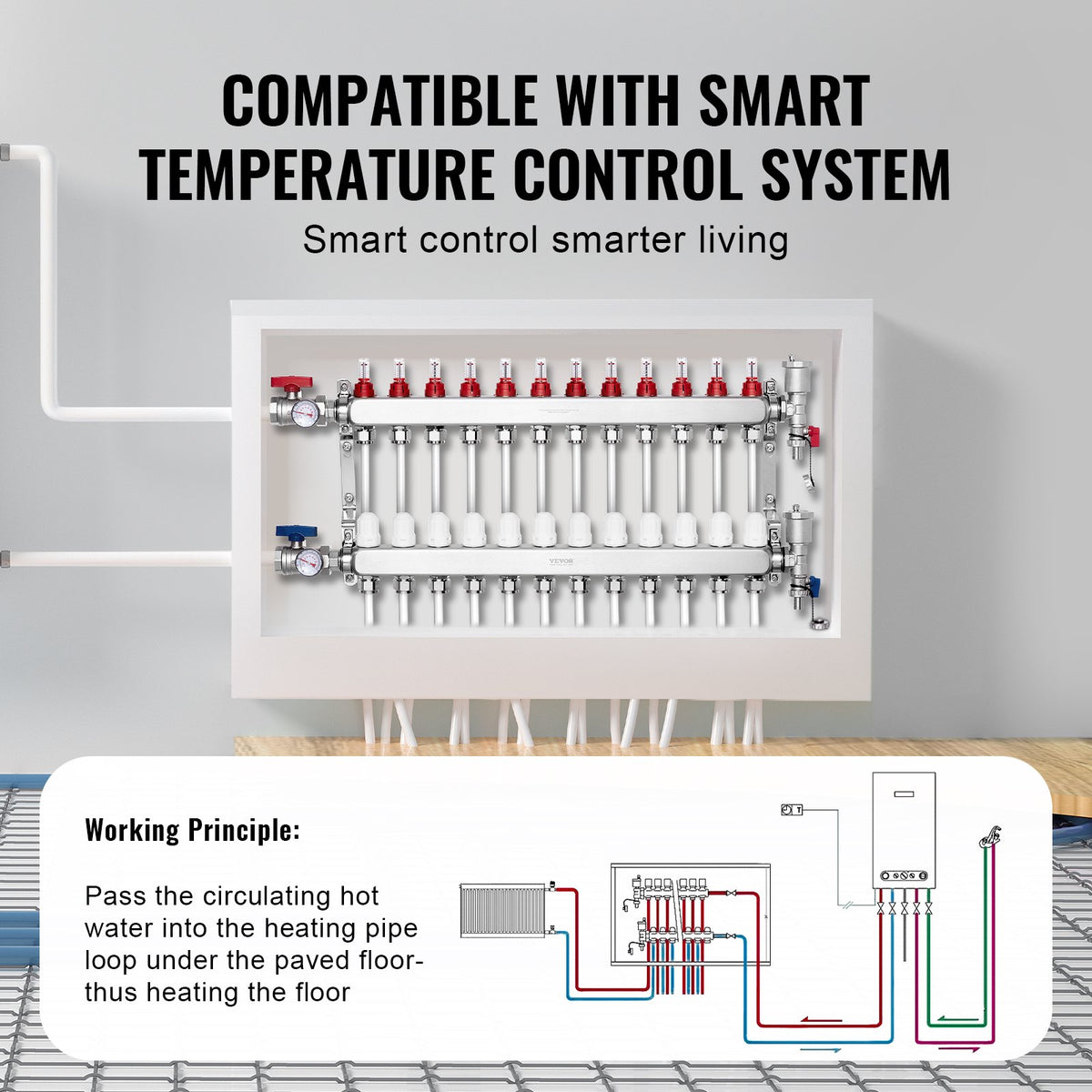 VEVOR 12-Branch Radiant Heat Manifold, 1/2" PEX Tubing Manifold, Stainless Steel PEX Manifold for Hydronic Radiant Floor Heating, Radiant Heat PEX Manifold Kit with 1/2" Adapters Included - DRFSQBXG12HLT7SLLV0 - view 6