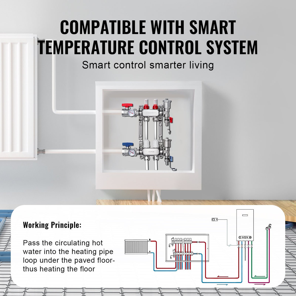 VEVOR 2-Branch Radiant Heat Manifold, 1/2" PEX Tubing Manifold, Stainless Steel PEX Manifold for Hydronic Radiant Floor Heating, Radiant Heat PEX Manifold Kit with 1/2" Adapters Included - DRFSQBXG2HL0BJFGWV0 - view 6