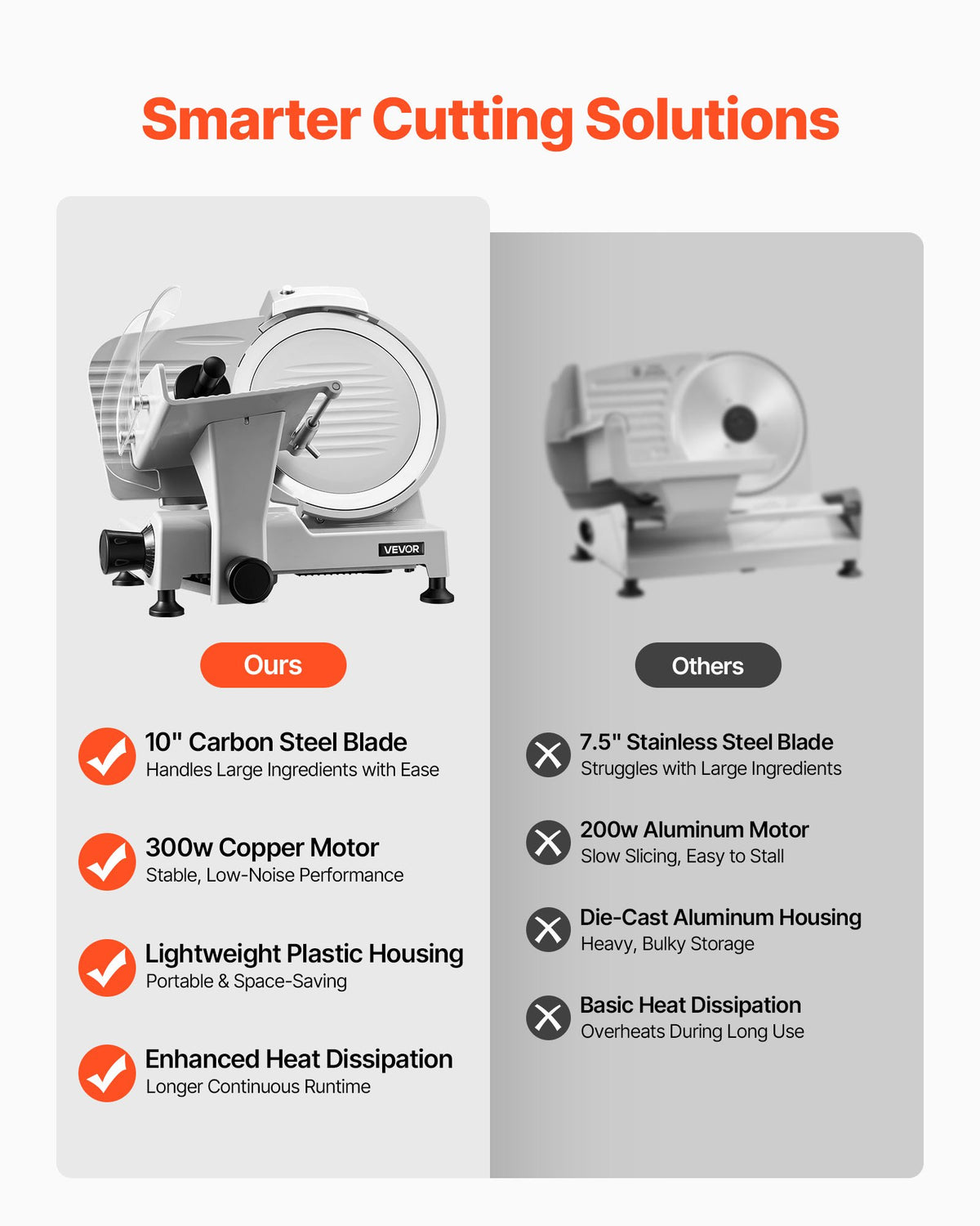 VEVOR Commercial Meat Slicer, 300W Electric Cutter, Removable 10" Carbon Steel Blade and Food Tray, 0-0.47" Adjustable Thickness Food Slicer Machine,for Frozen Meat, Ham, Baguett, Steak, ETL Approved - DRQPJSYKSYBZERW3C001V1 - view 4