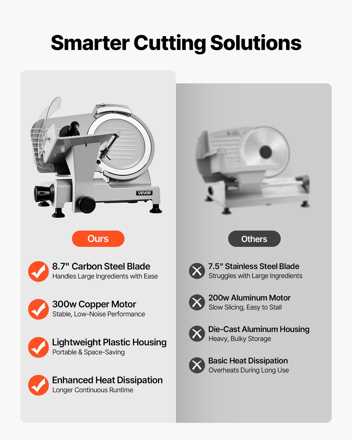 VEVOR Commercial Meat Slicer 300W Electric Cutter 8.7" Carbon Steel Blade, Food Slicer Machine with Removable Blade and Food Tray, 0-0.5" Adjustable Thickness ,for Frozen Meat, Ham, Baguett, Steak - DRQPJSYKSYBZLVB93001V1 - view 4
