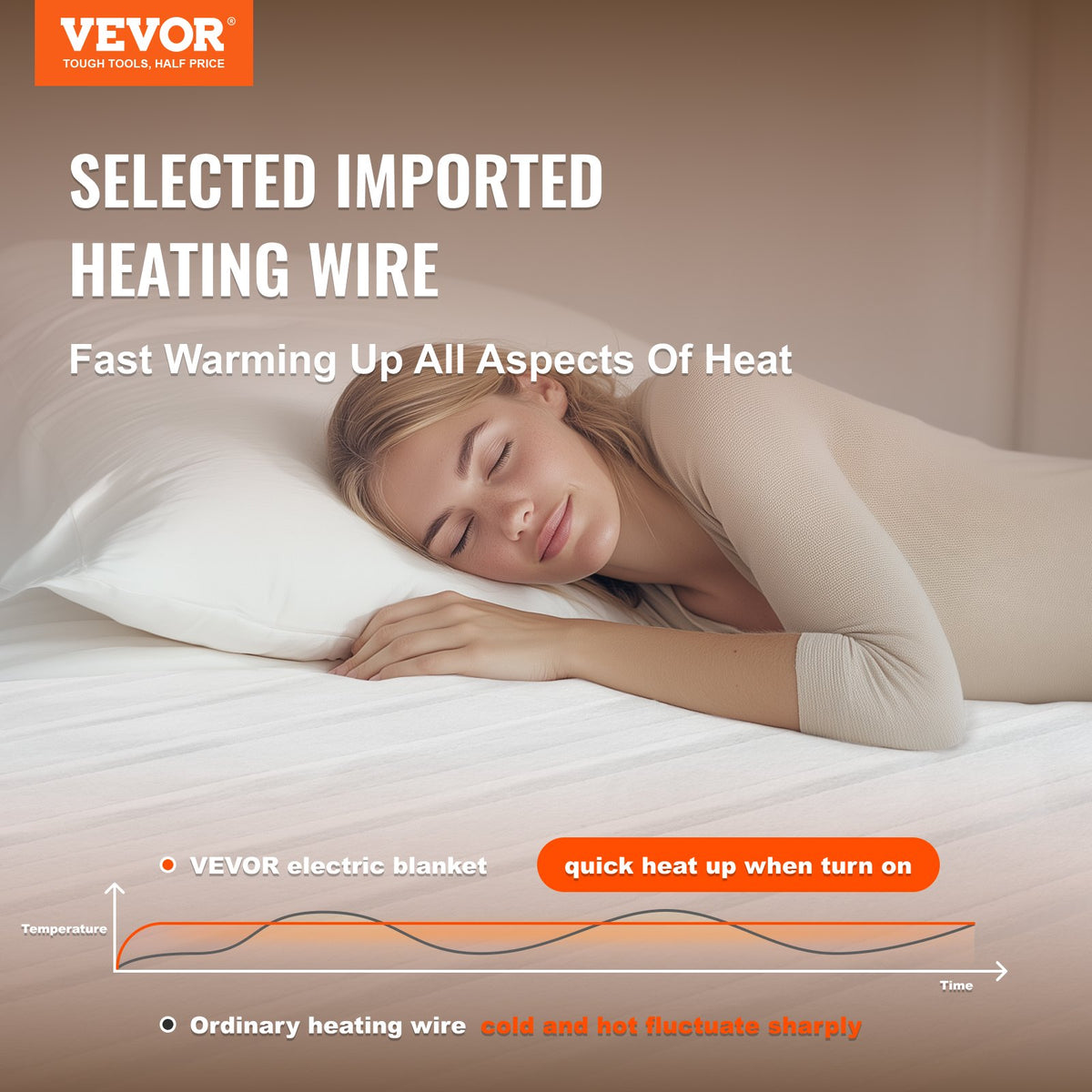 VEVOR Heated Mattress Pad, 78 x 80 in, King Electric Bed Warmer with 1-5 Heat Settings Control, 10-Hour Auto Shut Off, Machine-Wash Breathable Coral Fleece Heating Electric Mattress Sheets, White - DRTDT7880INCGMT16V1 - view 3