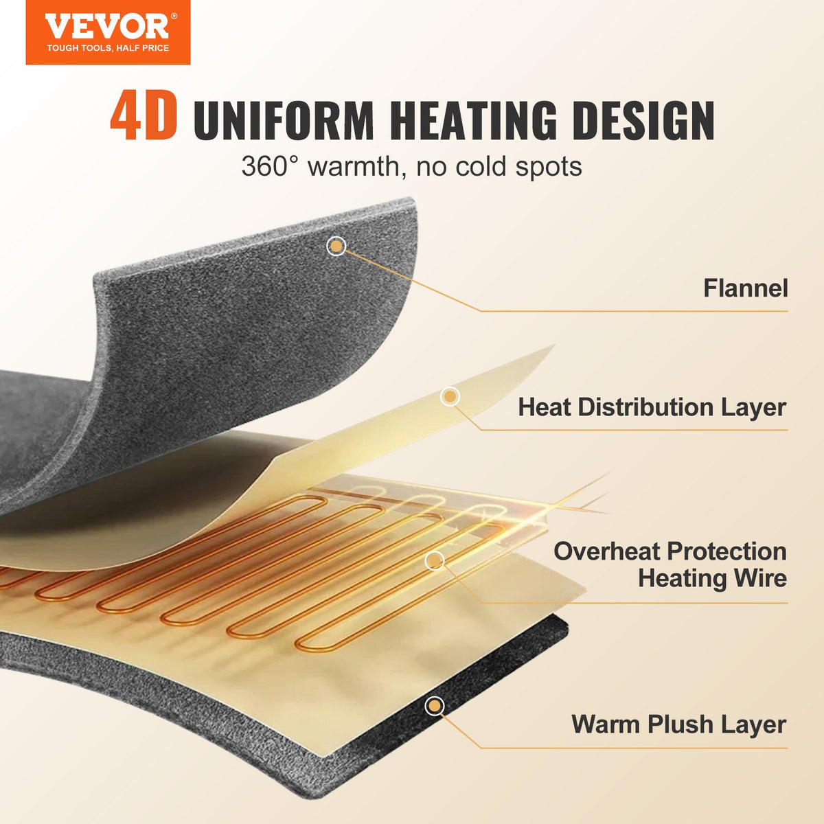 VEVOR Electric Blanket - Select Your Configuration - DRTG50X60FLR8GW6PV1 - view 2