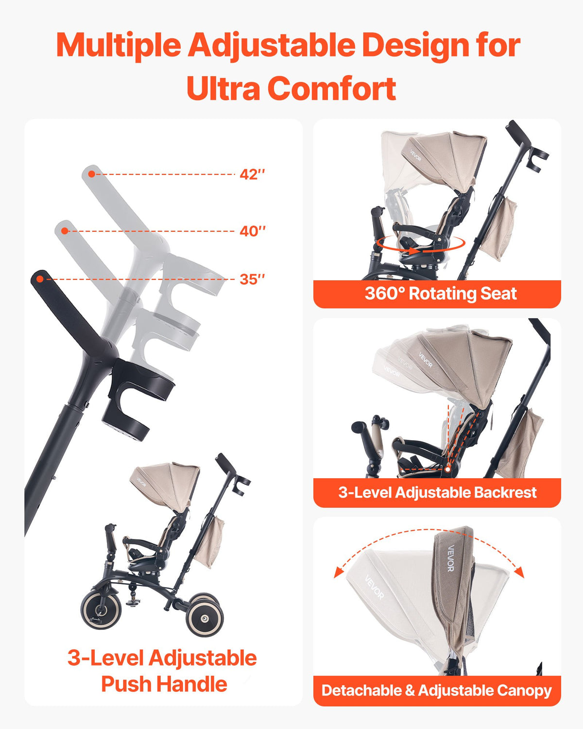 VEVOR Toddler Tricycle & Stroller for 18 Months to 5 Year Old, 7-in-1 Kids Trike with Parent Push Handle, Canopy, Rotating Seat and Storage