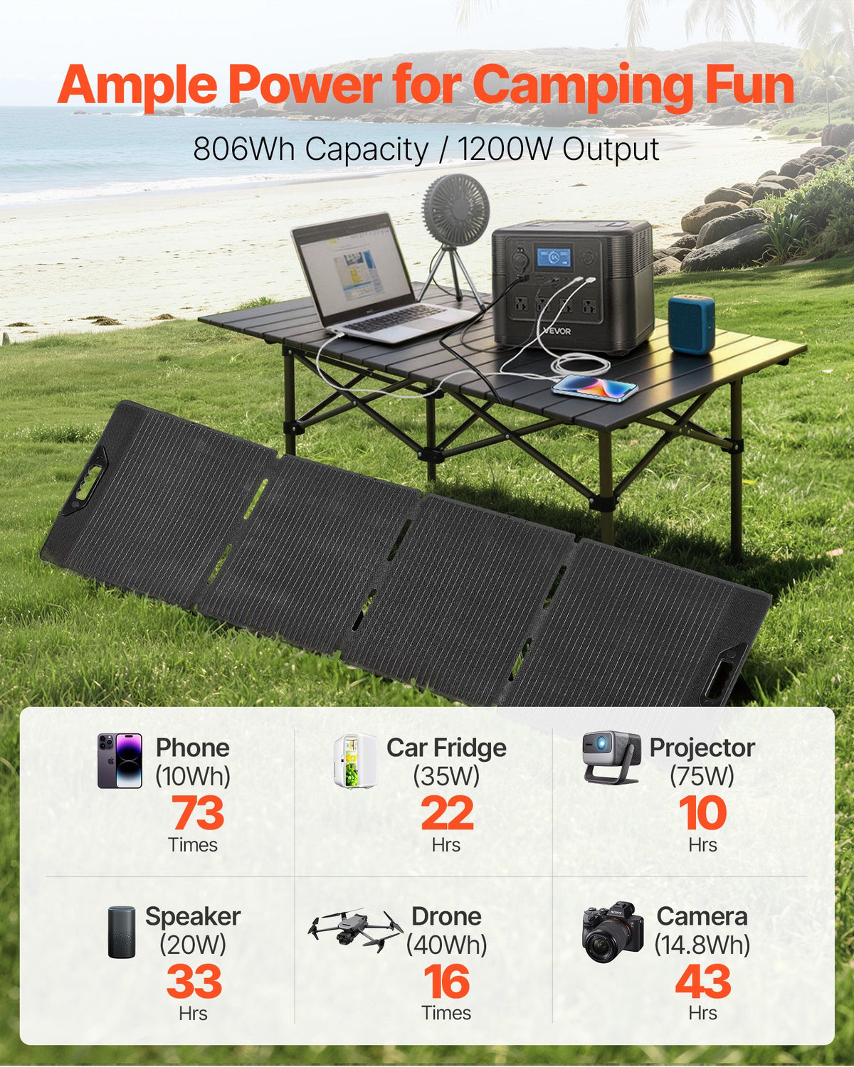 VEVOR Portable Power Station with 200W Solar Panel, 1200W Solar Generator Power Station, 806Wh LiFePO4 Battery Backup with 9 Output Ports for Home Emergency, Outdoor Camping, RV Travel - DXCNDYTJ12004XZMT001V1 - view 3