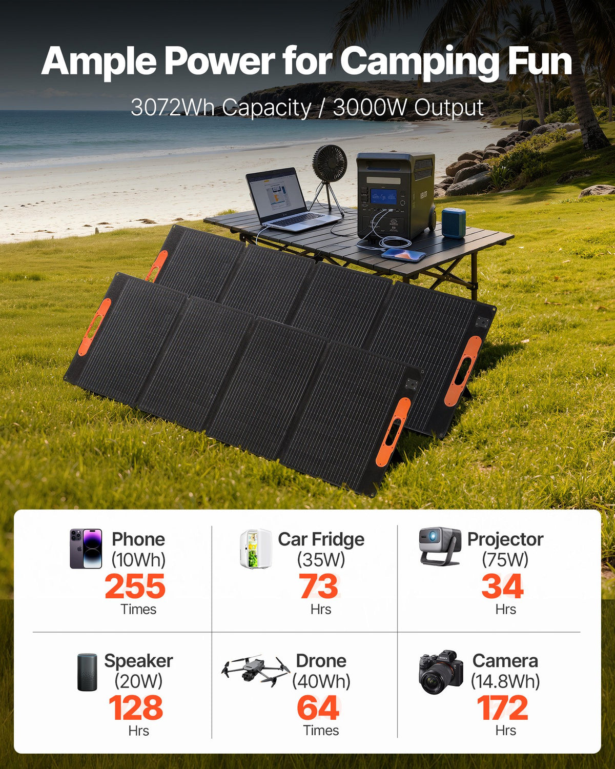 VEVOR Portable Power Station with 2PCS 200W Solar Panels, 3000W Solar Generator Power Station, 3072Wh LiFePO4 Battery Backup with 15 Output Ports for for Home Emergency, Outdoor Camping, RV Travel - DXCNDYTJ2200V2T2X001V1 - view 3